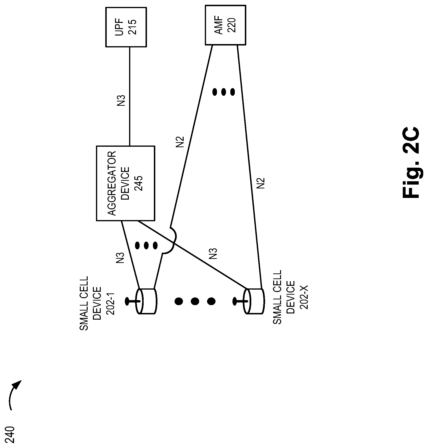 Patent US12309685 Figure 4 – Small cell aggregation service