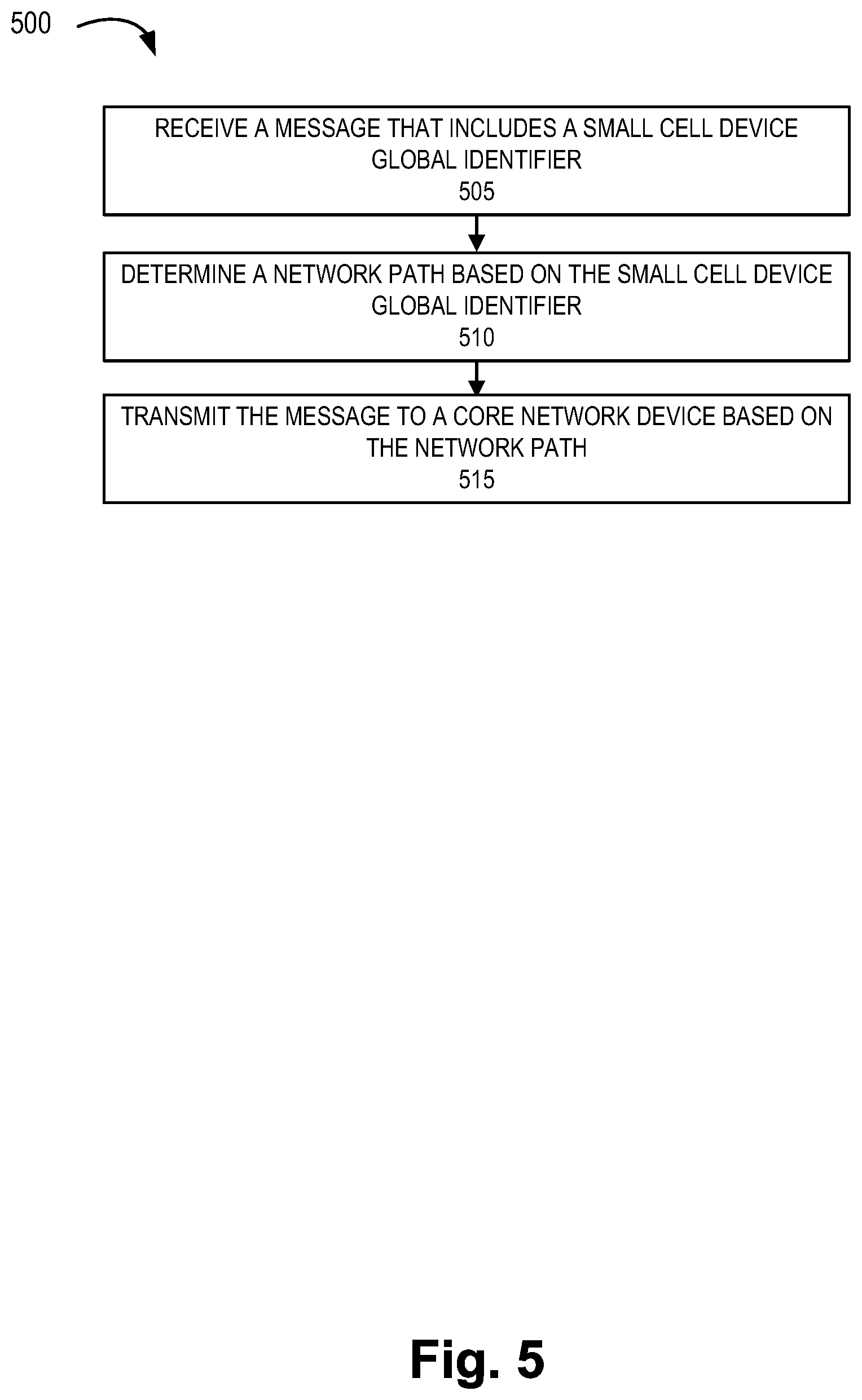 Patent US12309685 Figure 8 – Small cell aggregation service