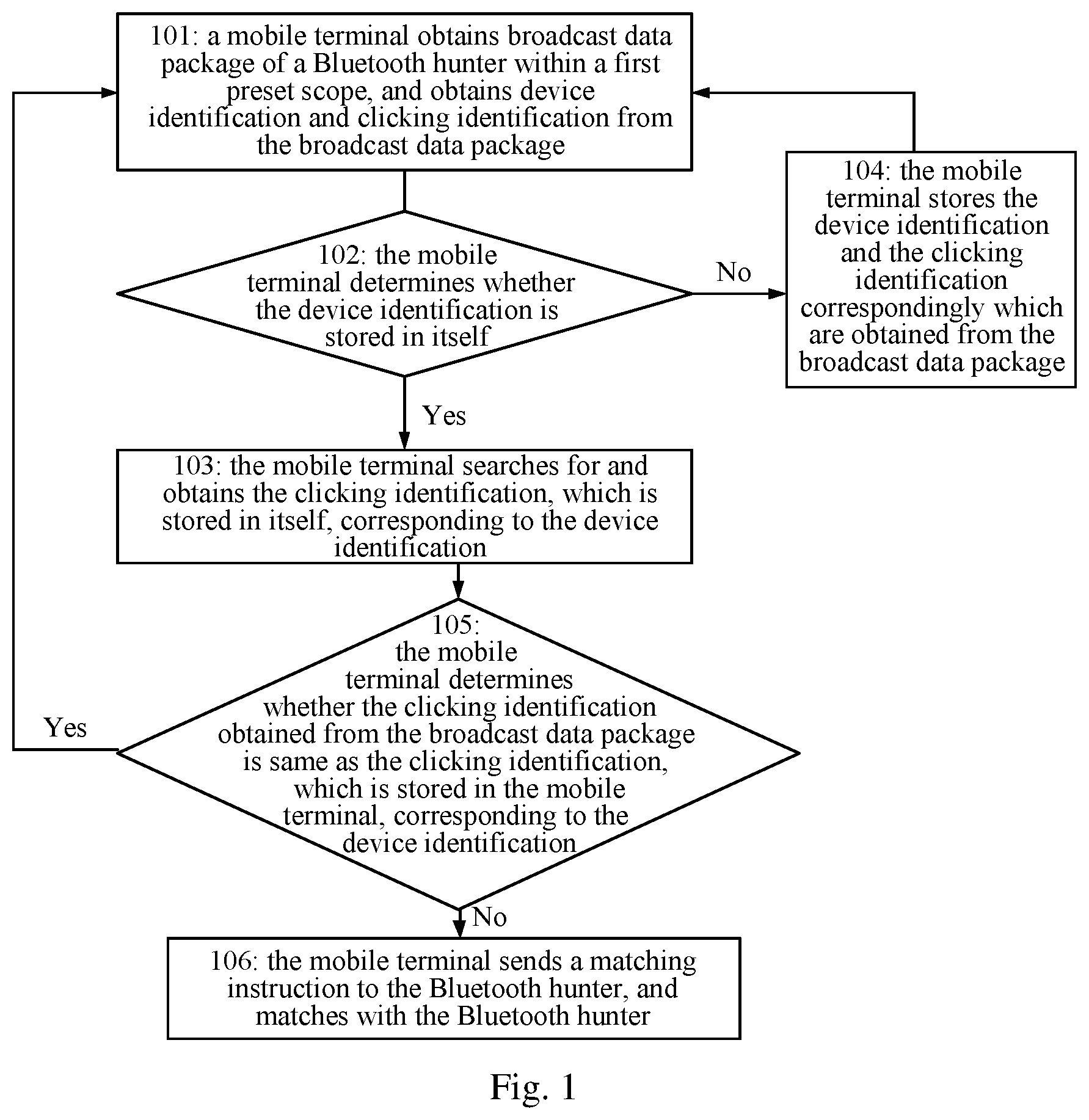 Patent US12309688 — Bluetooth hunter and method for quick matching of same — Figure 1