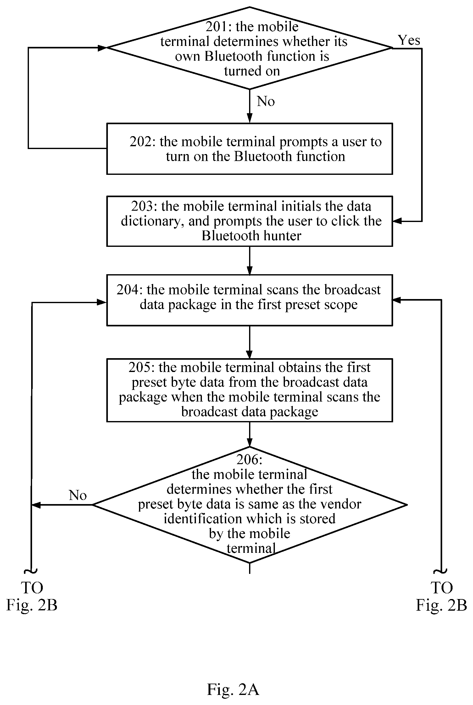 Patent US12309688 Figure 2 – Bluetooth hunter and method for quick matching of same