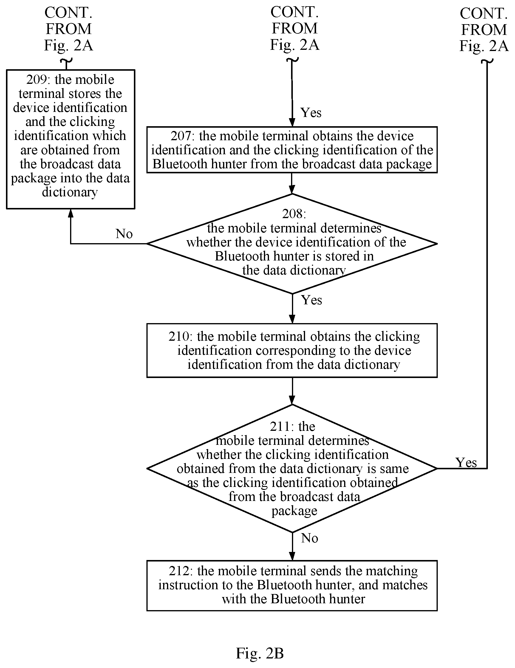 Patent US12309688 Figure 3 – Bluetooth hunter and method for quick matching of same