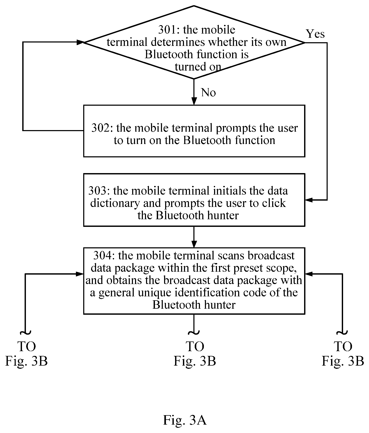Patent US12309688 Figure 4 – Bluetooth hunter and method for quick matching of same