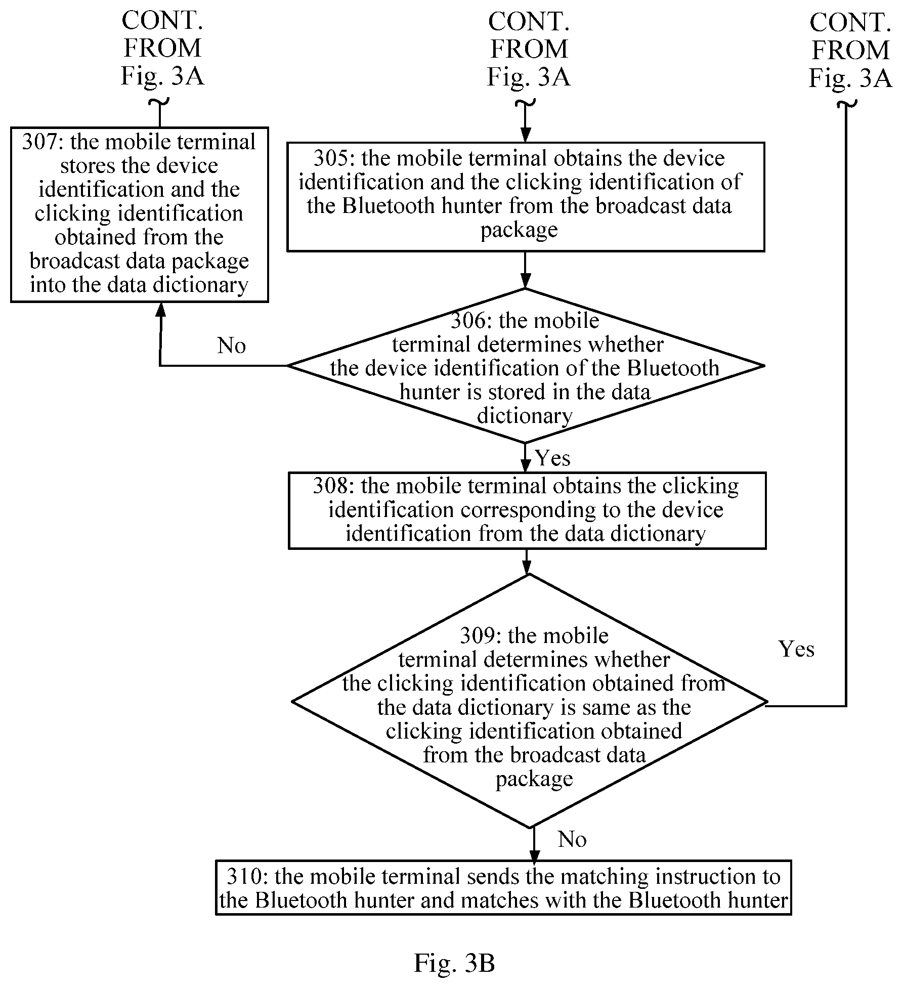 Patent US12309688 Figure 5 – Bluetooth hunter and method for quick matching of same