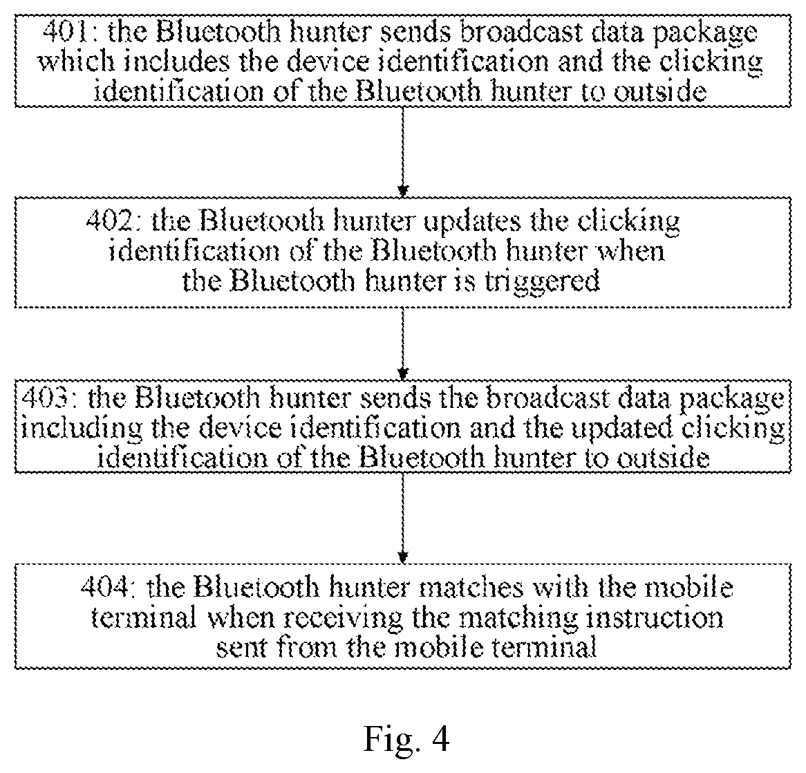 Patent US12309688 Figure 6 – Bluetooth hunter and method for quick matching of same