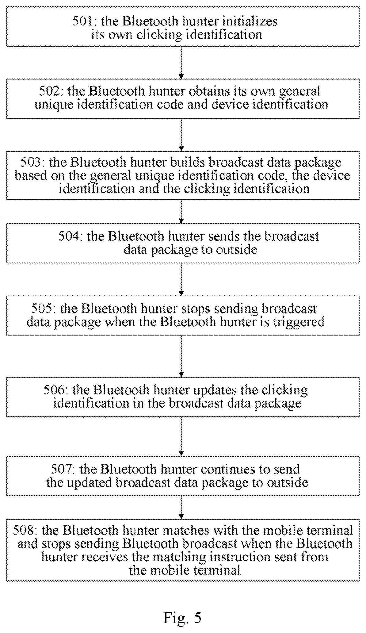 Patent US12309688 Figure 7 – Bluetooth hunter and method for quick matching of same