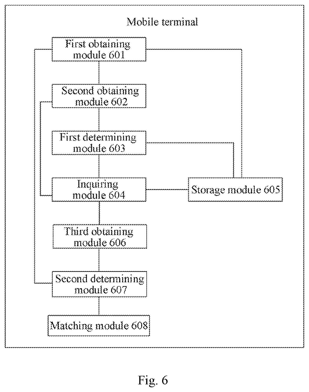 Patent US12309688 Figure 8 – Bluetooth hunter and method for quick matching of same