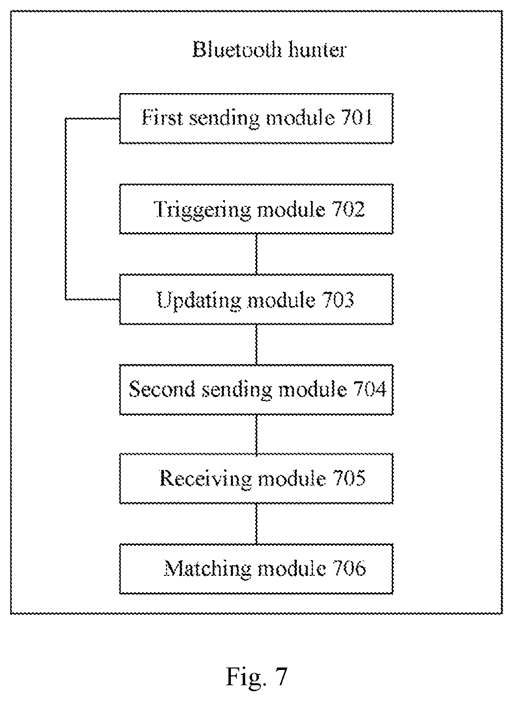 Patent US12309688 Figure 9 – Bluetooth hunter and method for quick matching of same