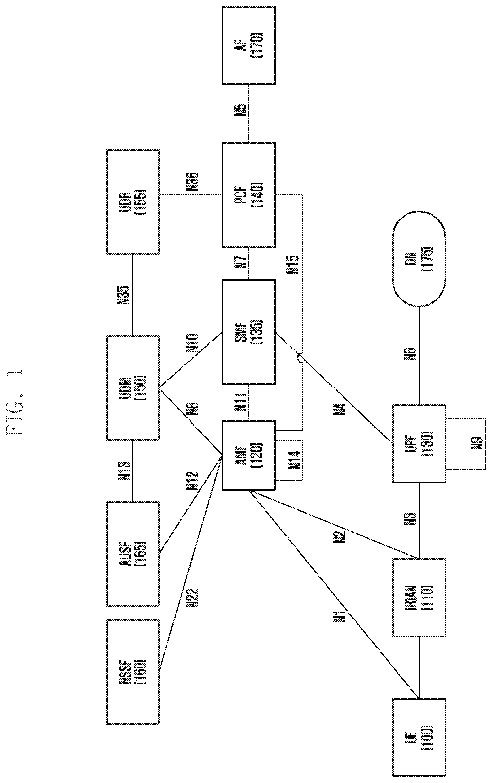 Patent US12309689 Figure 1 – Method and apparatus for supporting network slice in wireless communication system
