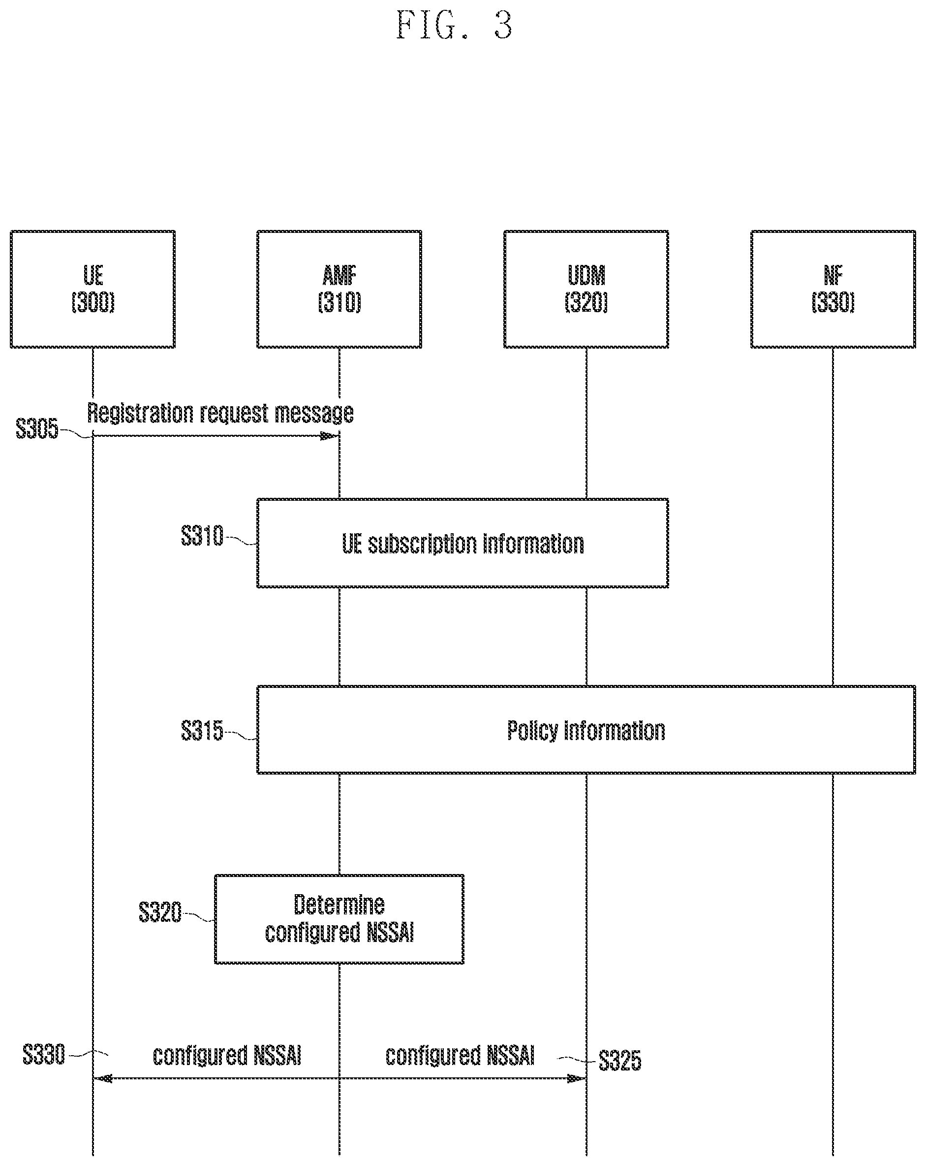 Patent US12309689 Figure 3 – Method and apparatus for supporting network slice in wireless communication system