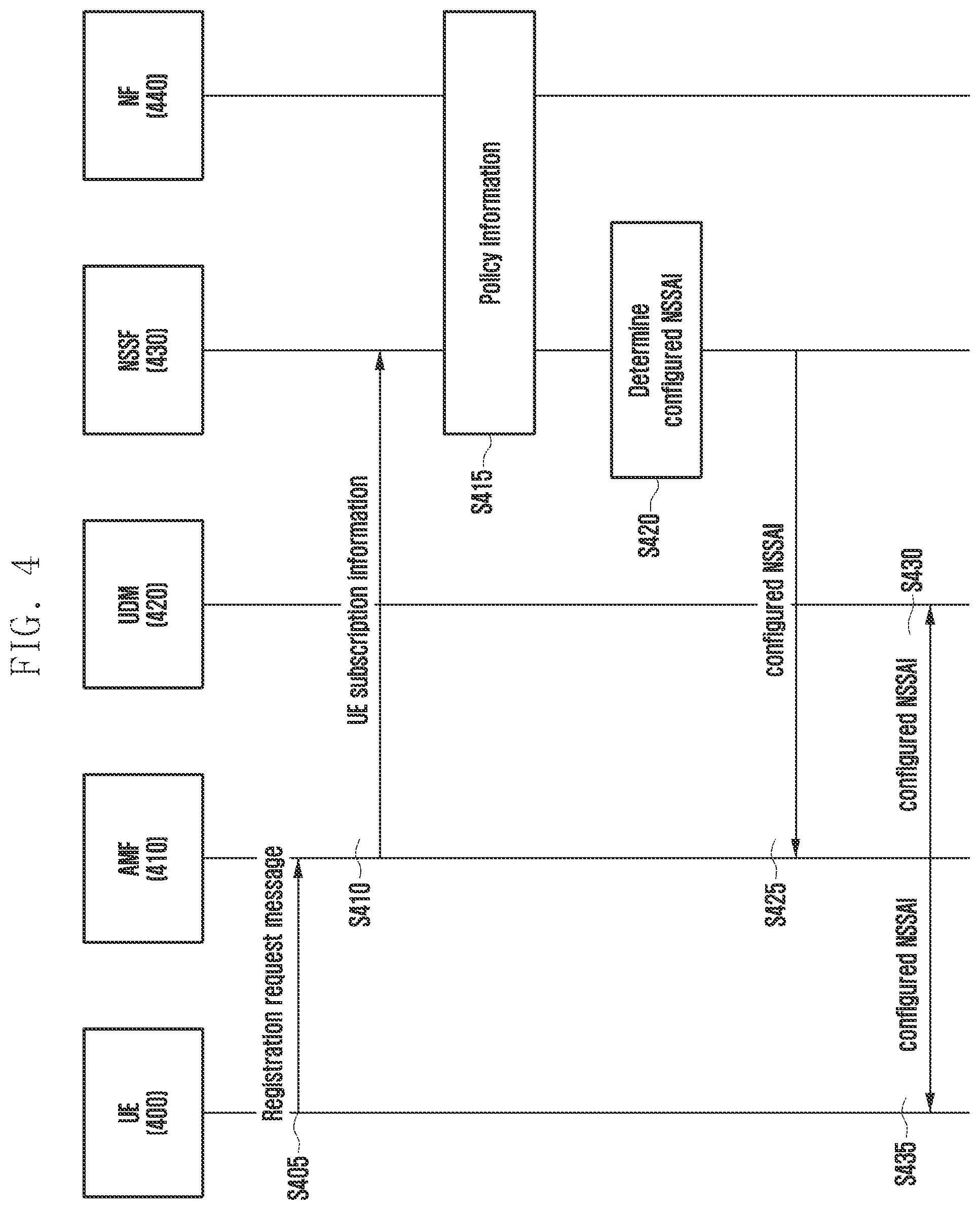 Patent US12309689 Figure 4 – Method and apparatus for supporting network slice in wireless communication system