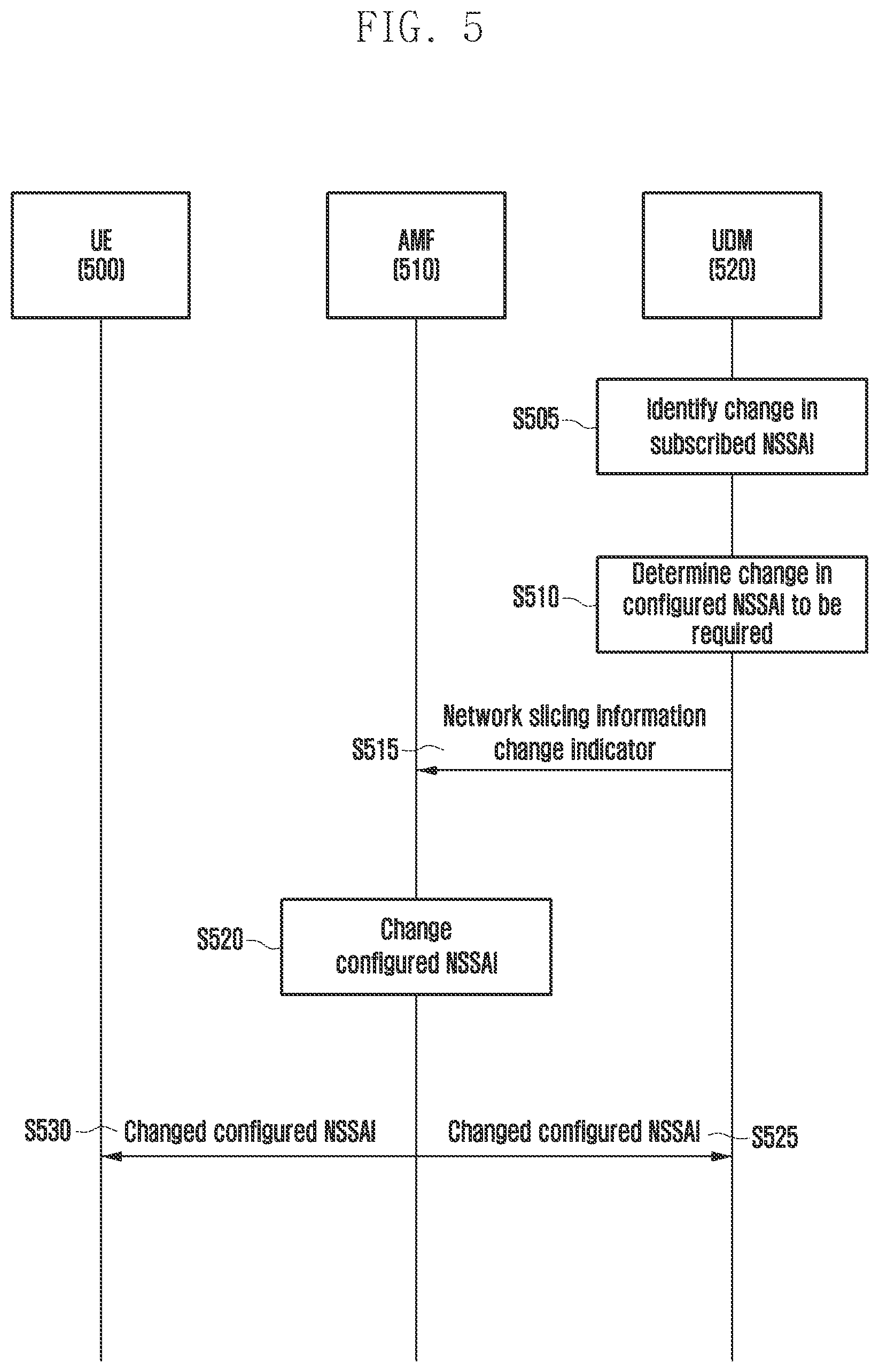 Patent US12309689 Figure 5 – Method and apparatus for supporting network slice in wireless communication system