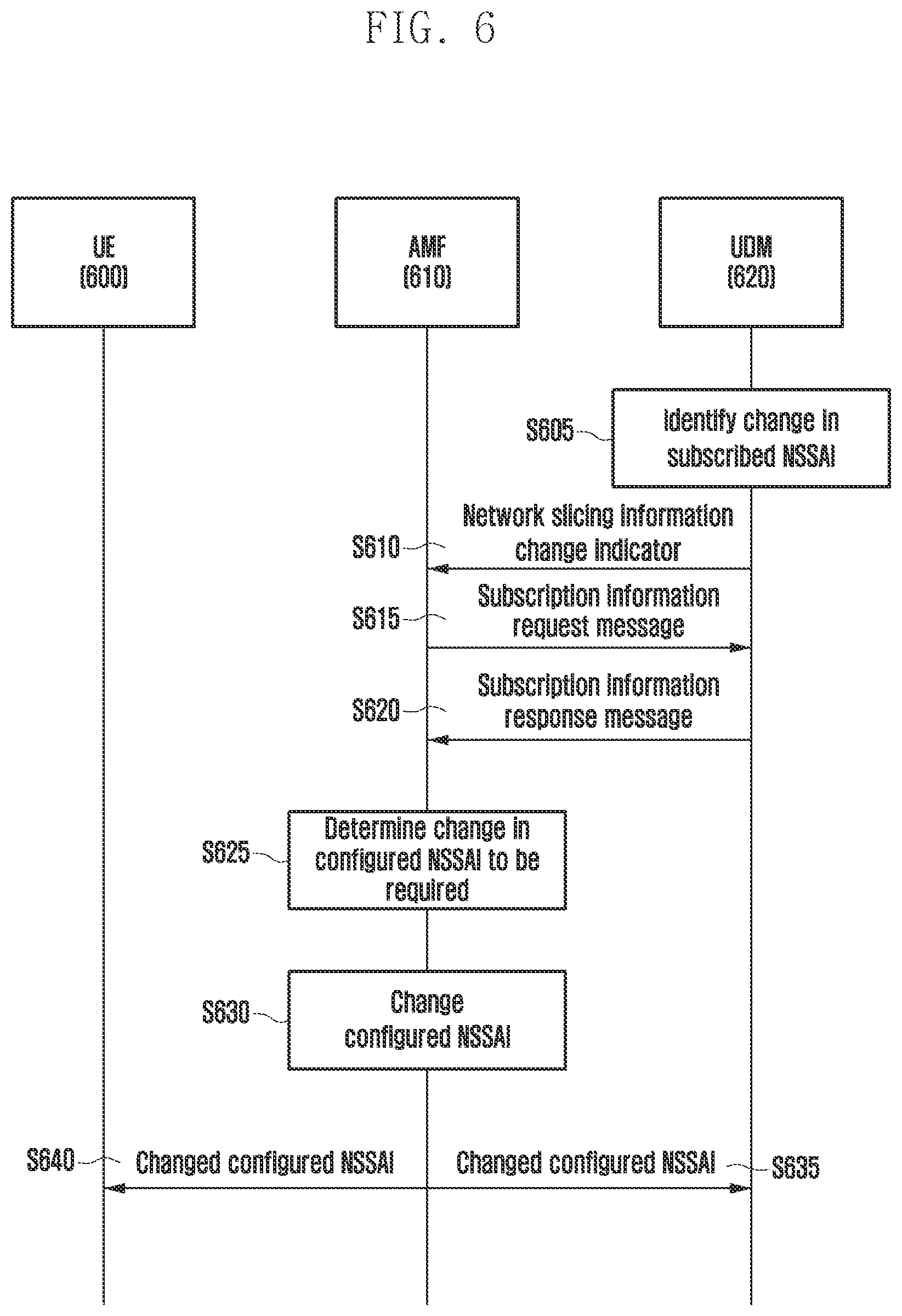 Patent US12309689 Figure 6 – Method and apparatus for supporting network slice in wireless communication system