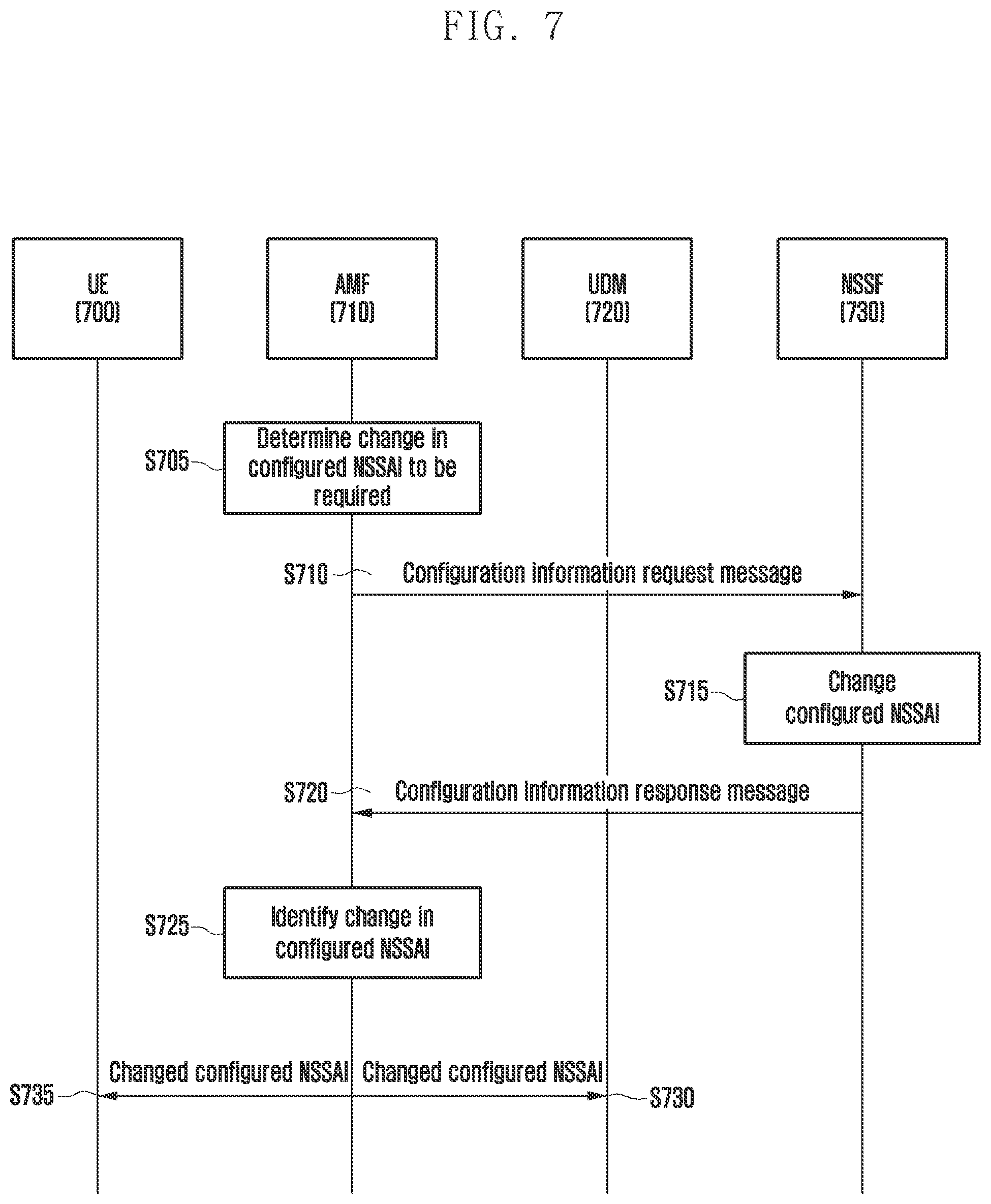 Patent US12309689 Figure 7 – Method and apparatus for supporting network slice in wireless communication system