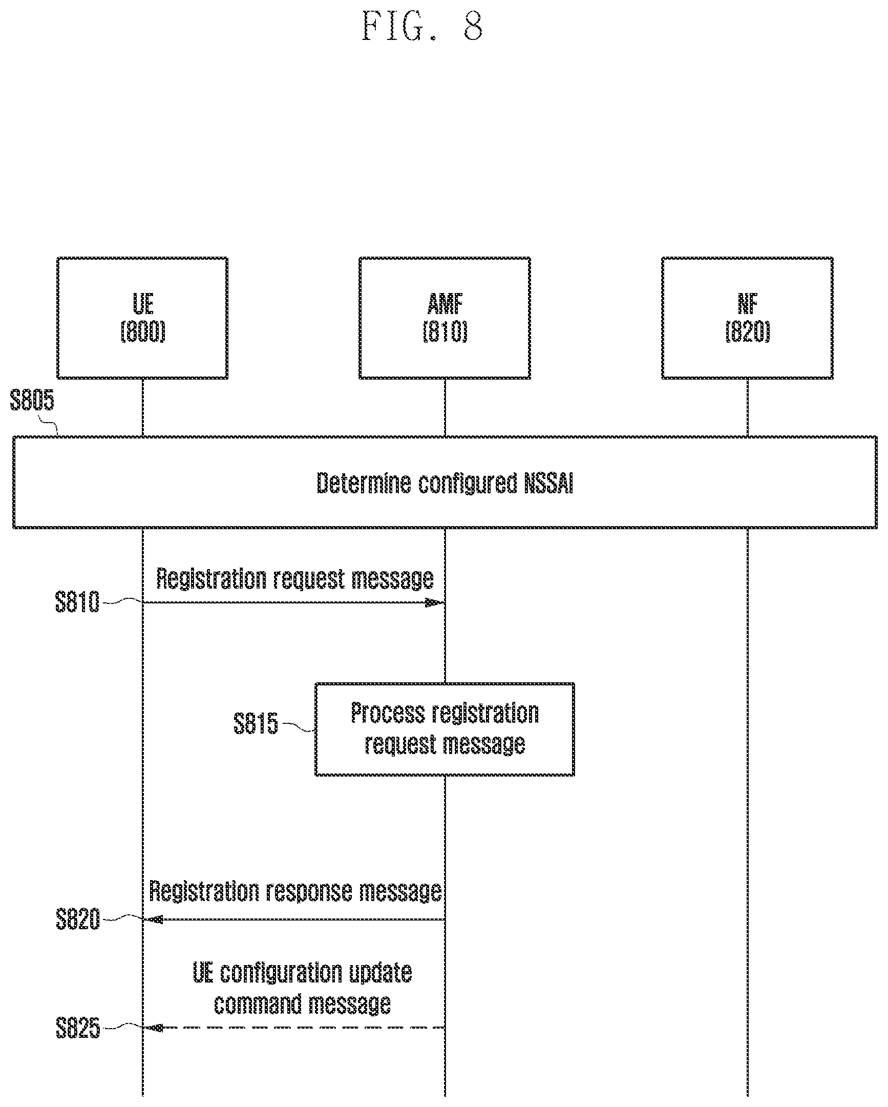 Patent US12309689 Figure 8 – Method and apparatus for supporting network slice in wireless communication system