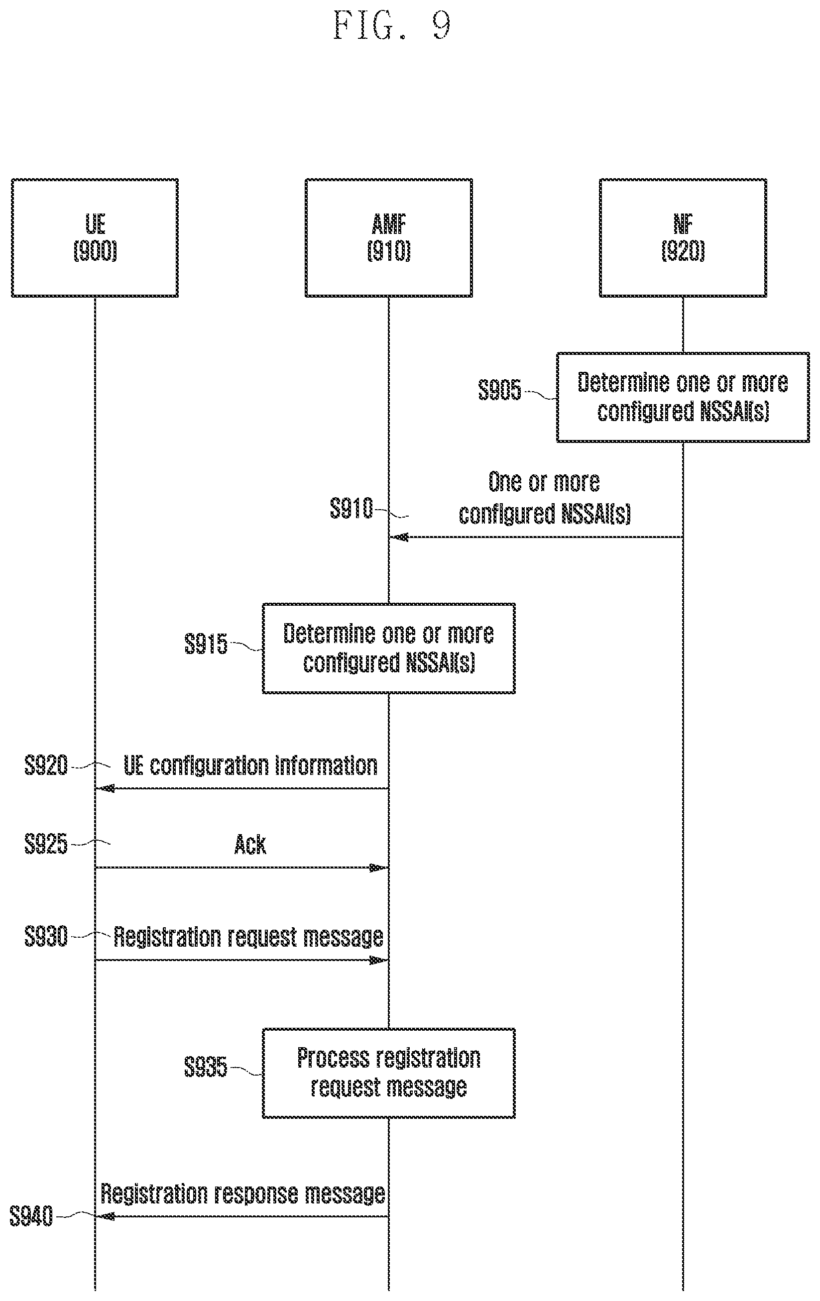 Patent US12309689 Figure 9 – Method and apparatus for supporting network slice in wireless communication system