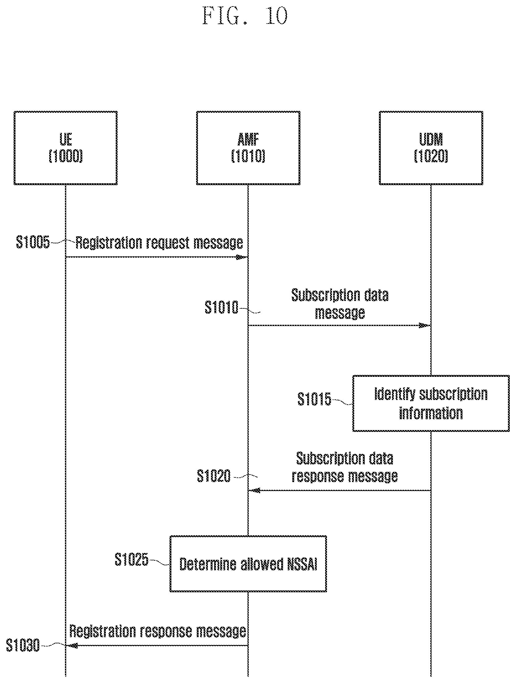 Patent US12309689 Figure 10 – Method and apparatus for supporting network slice in wireless communication system