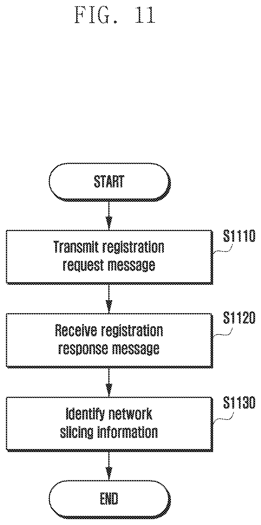 Patent US12309689 Figure 11 – Method and apparatus for supporting network slice in wireless communication system