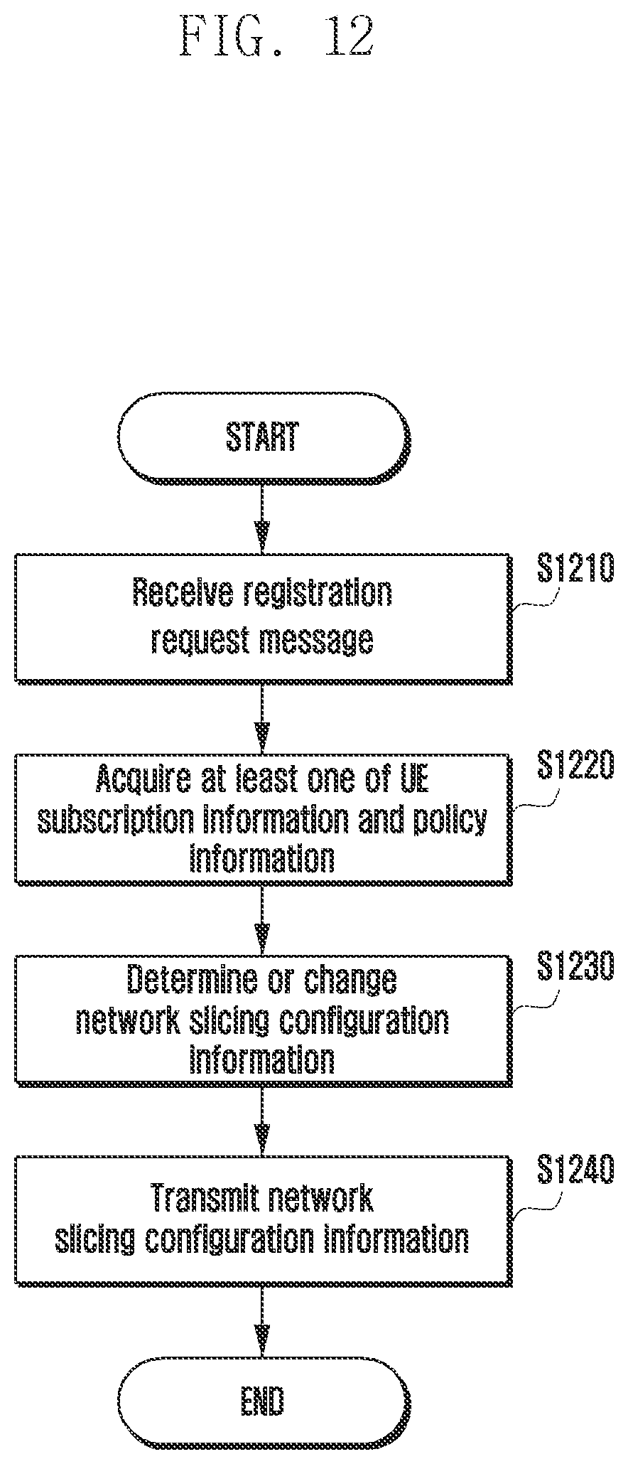 Patent US12309689 Figure 12 – Method and apparatus for supporting network slice in wireless communication system