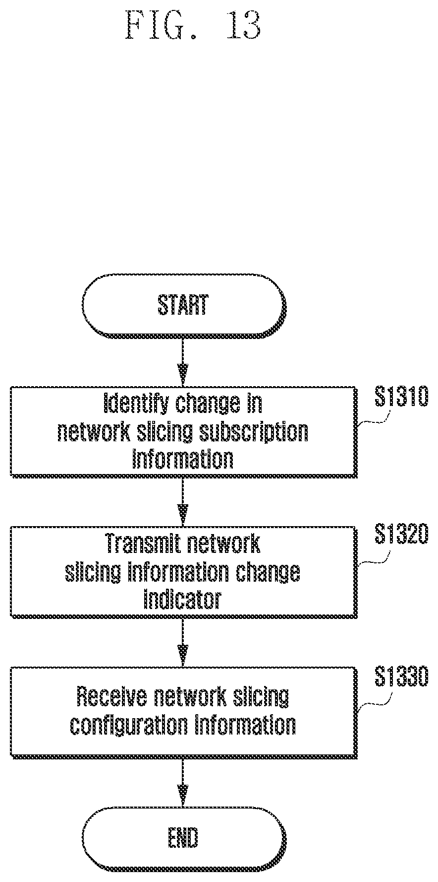 Patent US12309689 Figure 13 – Method and apparatus for supporting network slice in wireless communication system