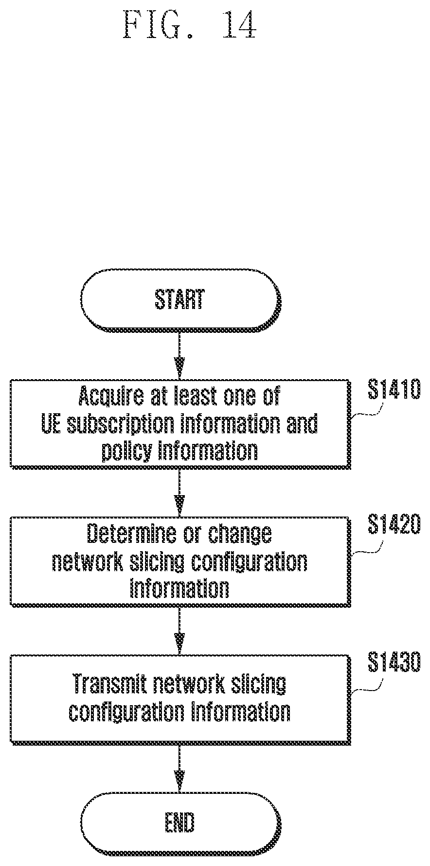 Patent US12309689 Figure 14 – Method and apparatus for supporting network slice in wireless communication system