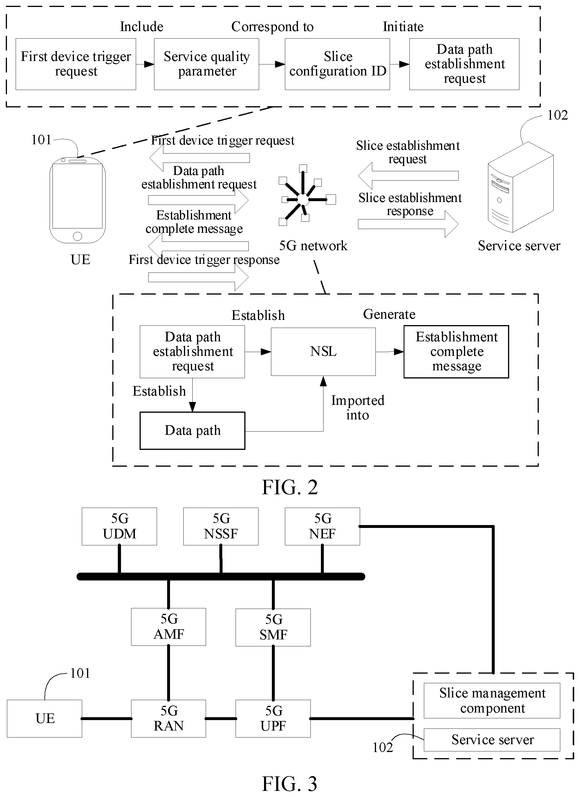 Patent US12309690 Figure 2 – Network slice determination method and related apparatus