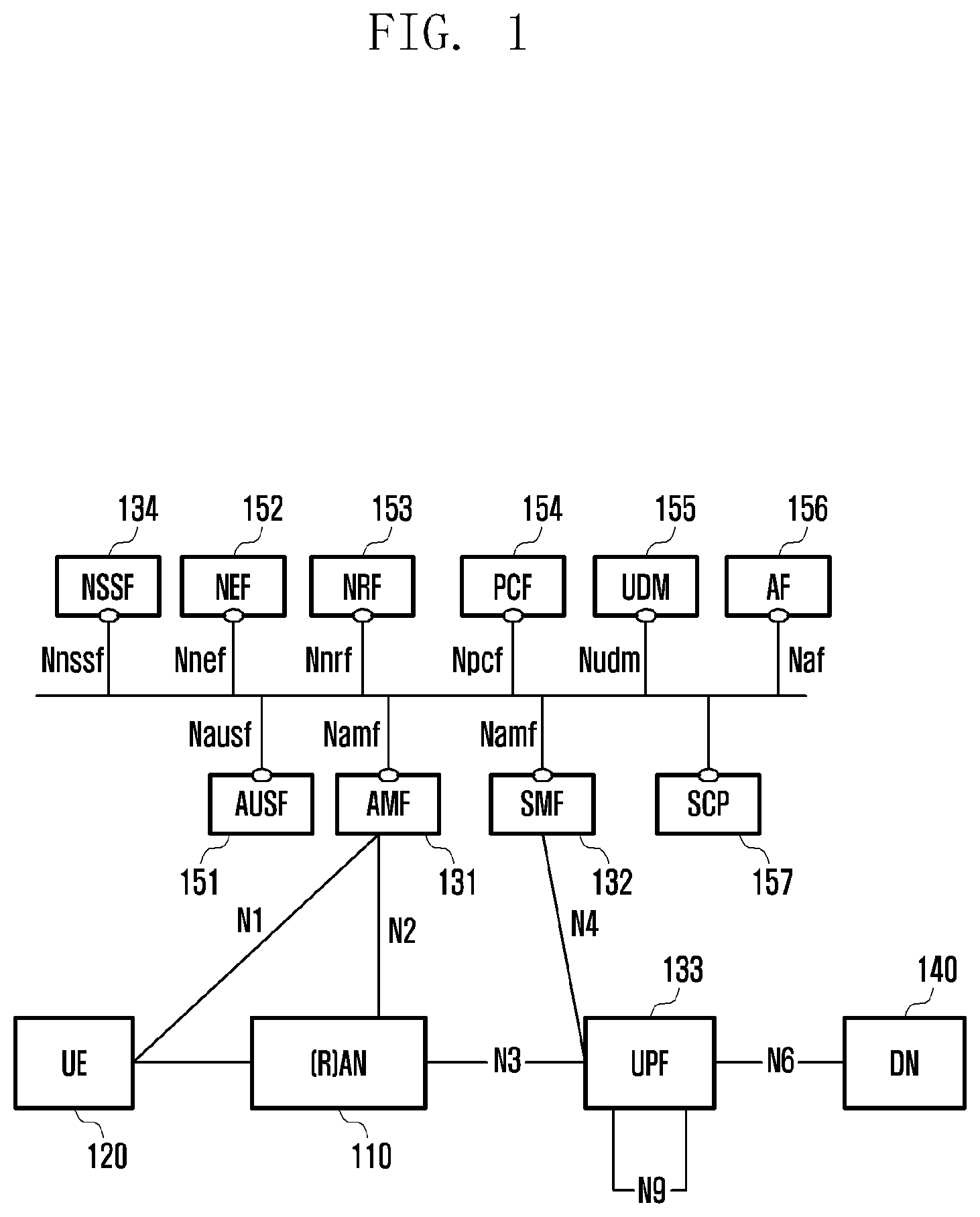 Patent US12309691 Figure 1 – Method and device for management and access control of network slice in wireless communication system