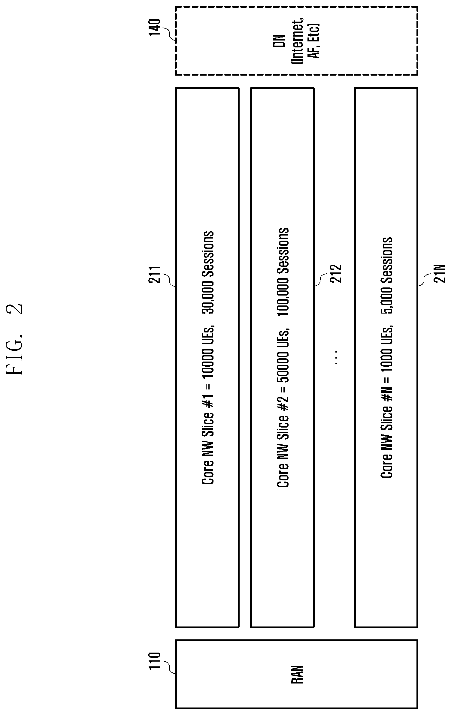 Patent US12309691 Figure 2 – Method and device for management and access control of network slice in wireless communication system