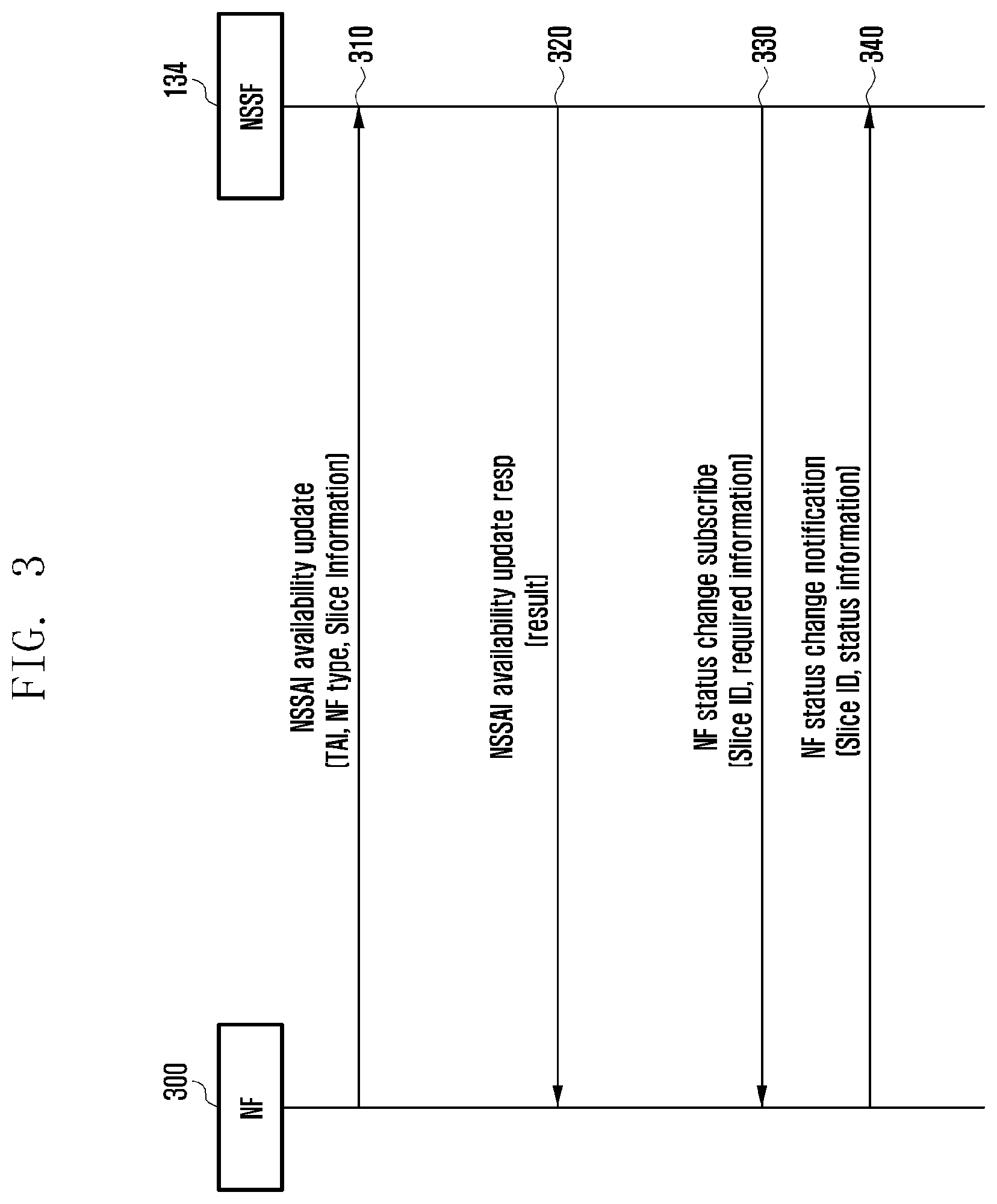 Patent US12309691 Figure 3 – Method and device for management and access control of network slice in wireless communication system