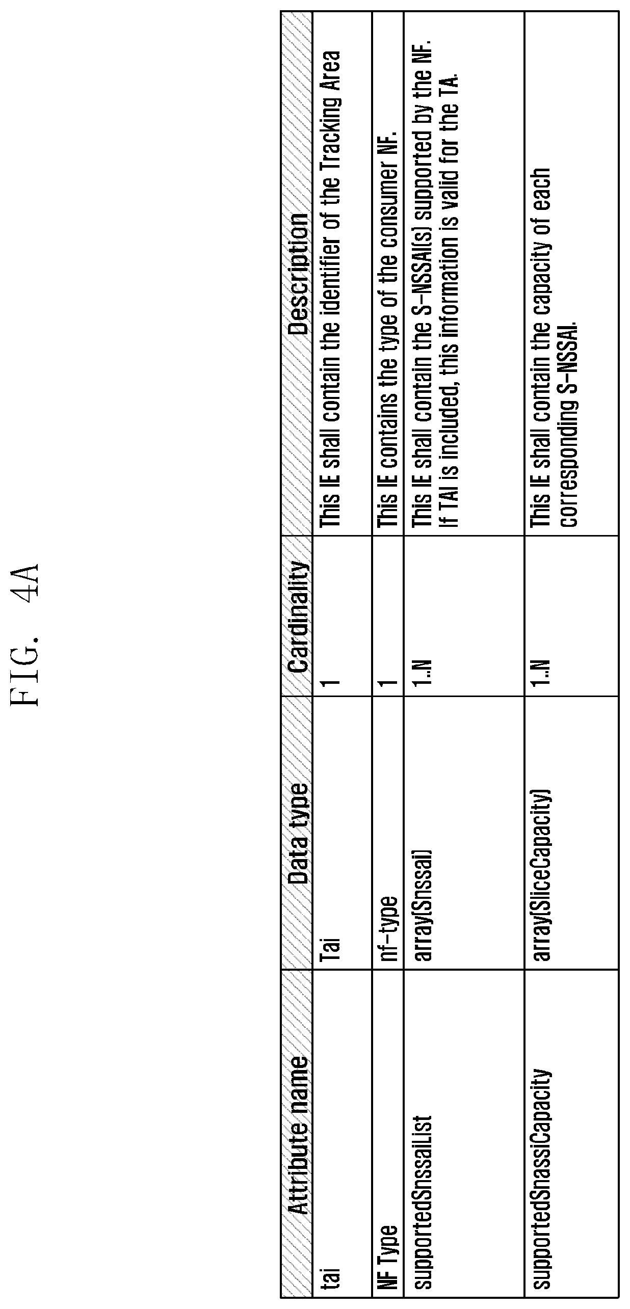 Patent US12309691 Figure 4 – Method and device for management and access control of network slice in wireless communication system