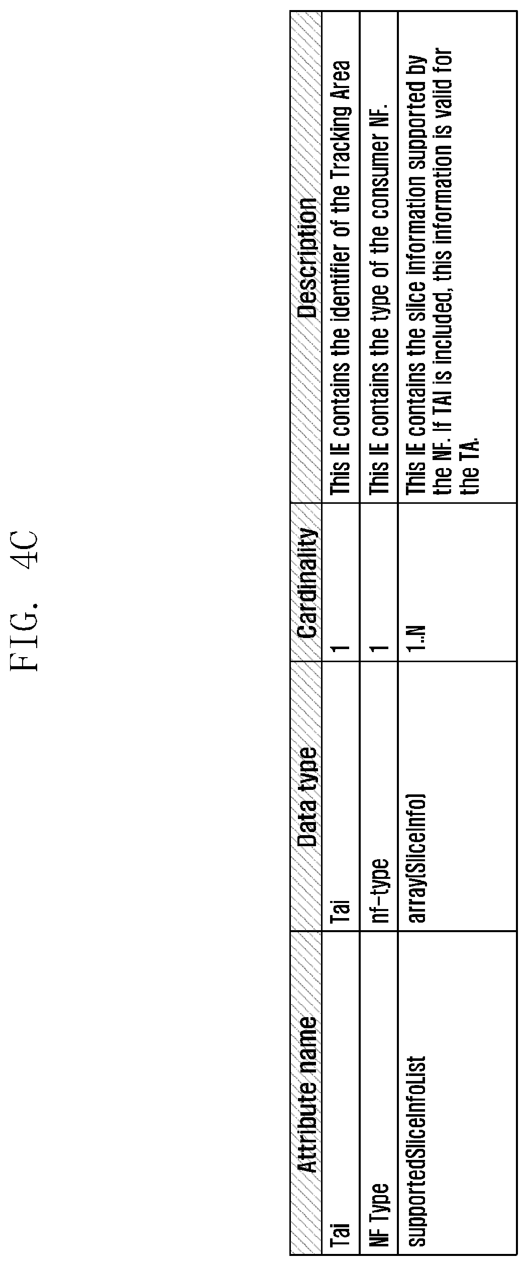 Patent US12309691 Figure 6 – Method and device for management and access control of network slice in wireless communication system