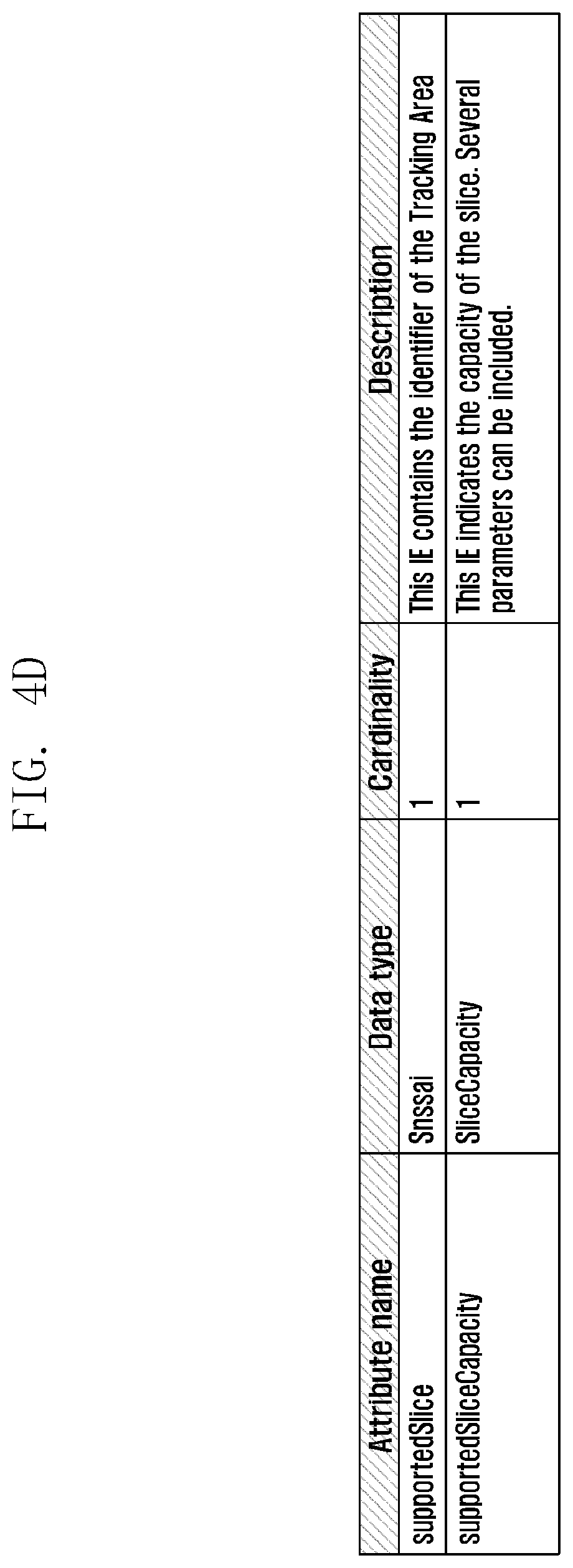 Patent US12309691 Figure 7 – Method and device for management and access control of network slice in wireless communication system