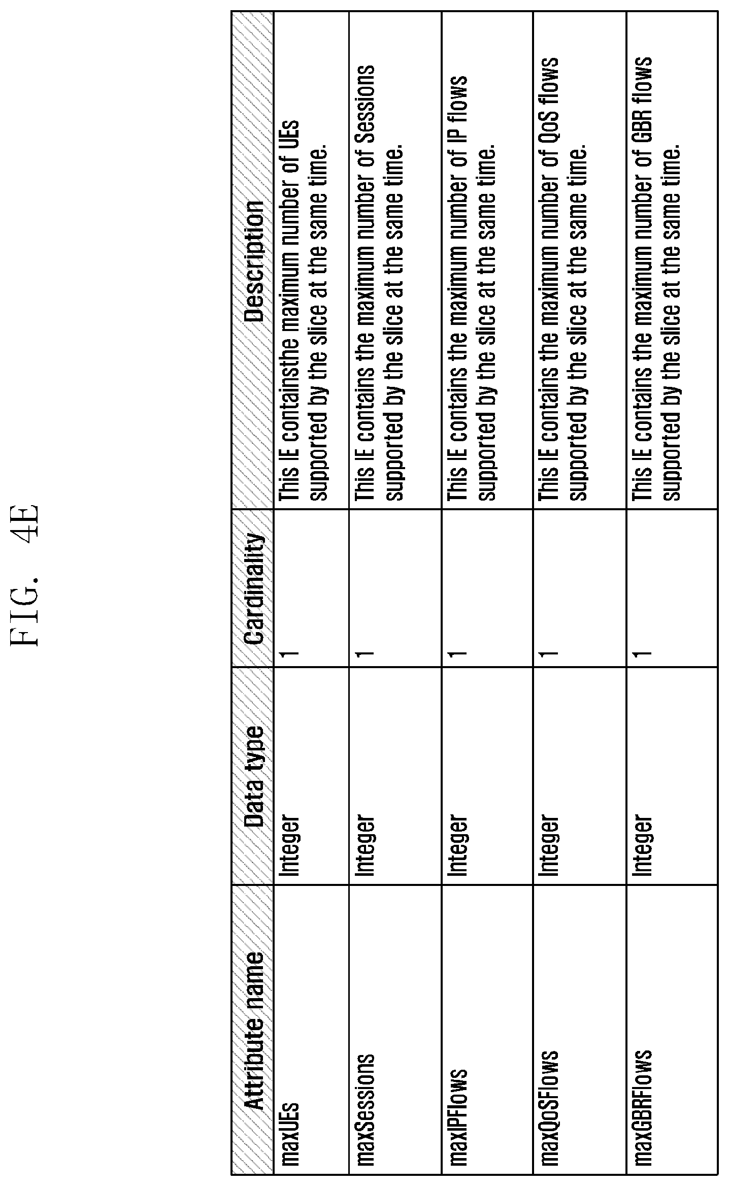 Patent US12309691 Figure 8 – Method and device for management and access control of network slice in wireless communication system