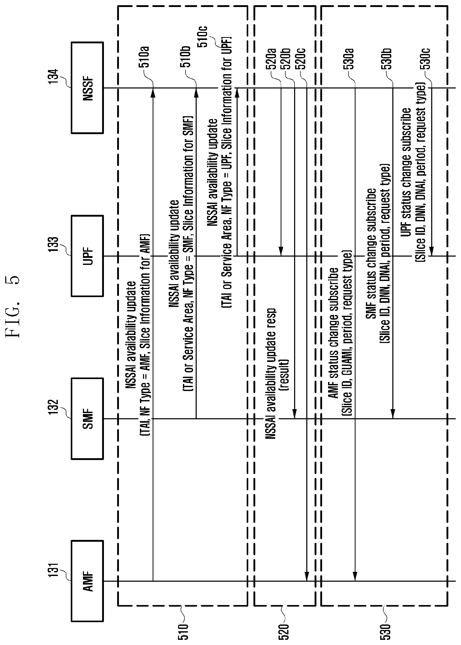 Patent US12309691 Figure 9 – Method and device for management and access control of network slice in wireless communication system