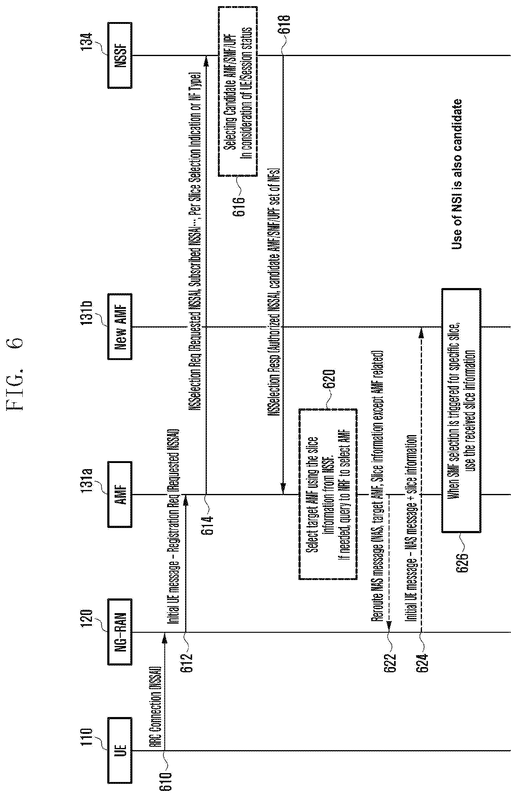 Patent US12309691 Figure 10 – Method and device for management and access control of network slice in wireless communication system