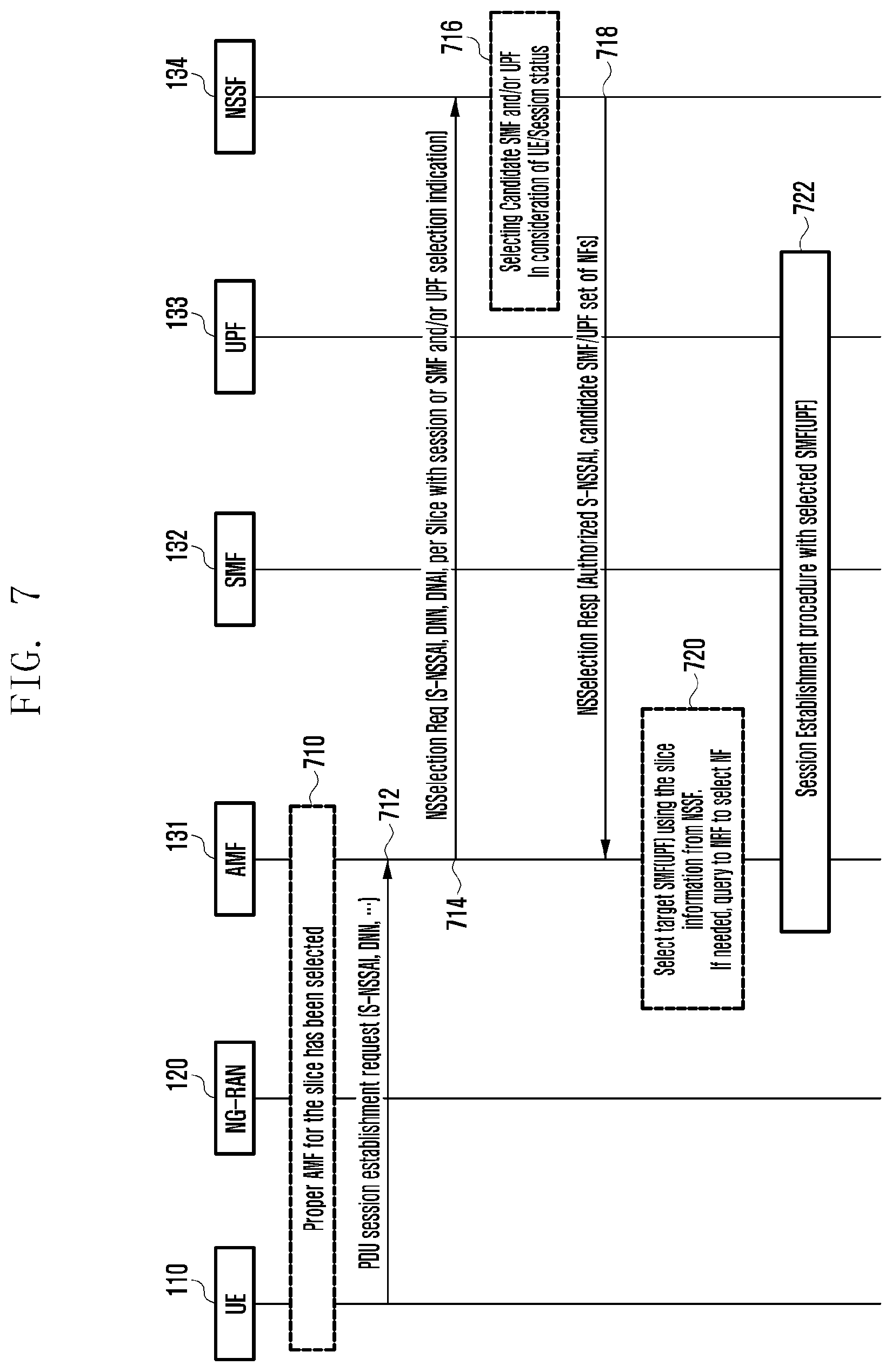 Patent US12309691 Figure 11 – Method and device for management and access control of network slice in wireless communication system