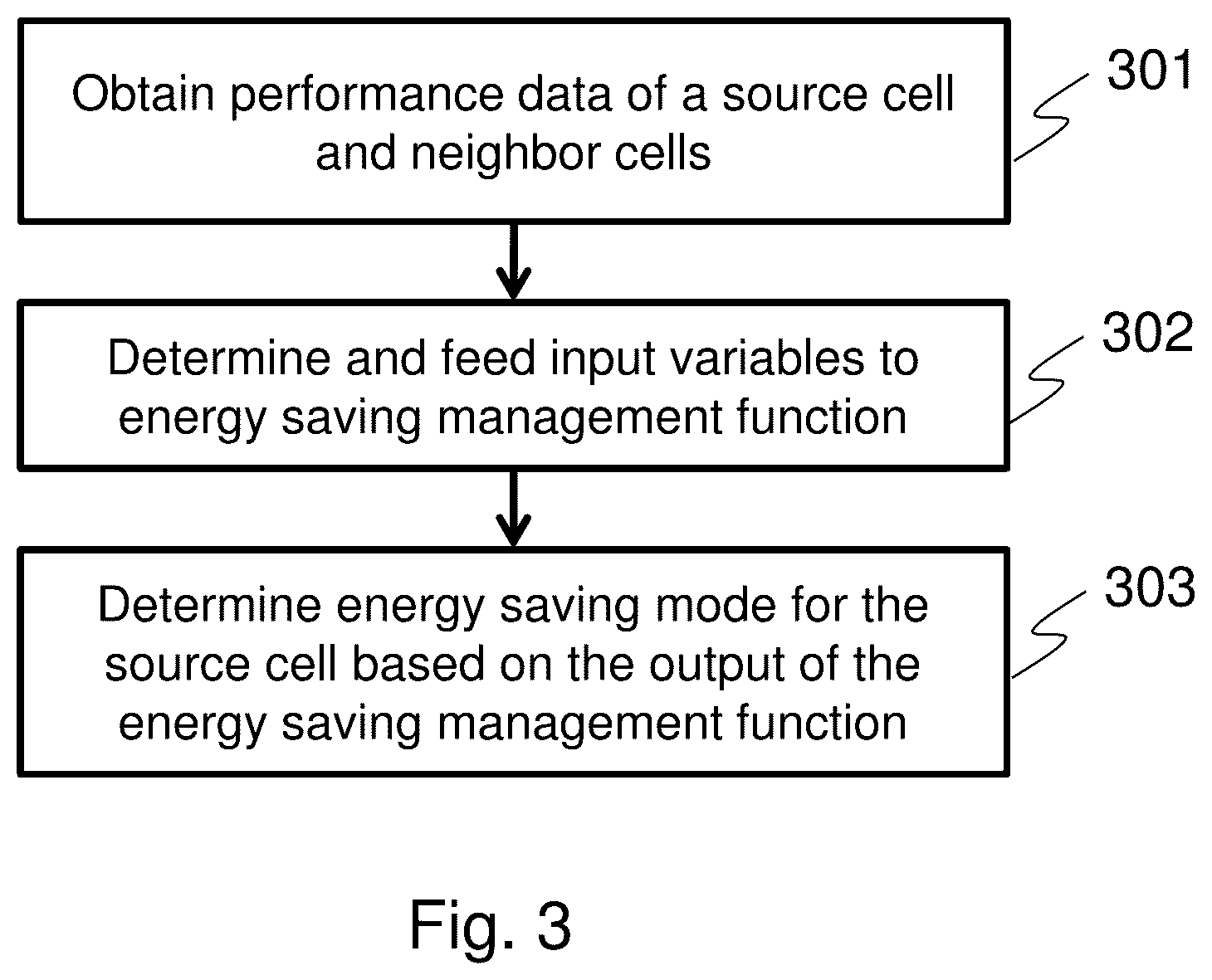 Patent US12309692 Figure 2 – Energy saving management in communication networks
