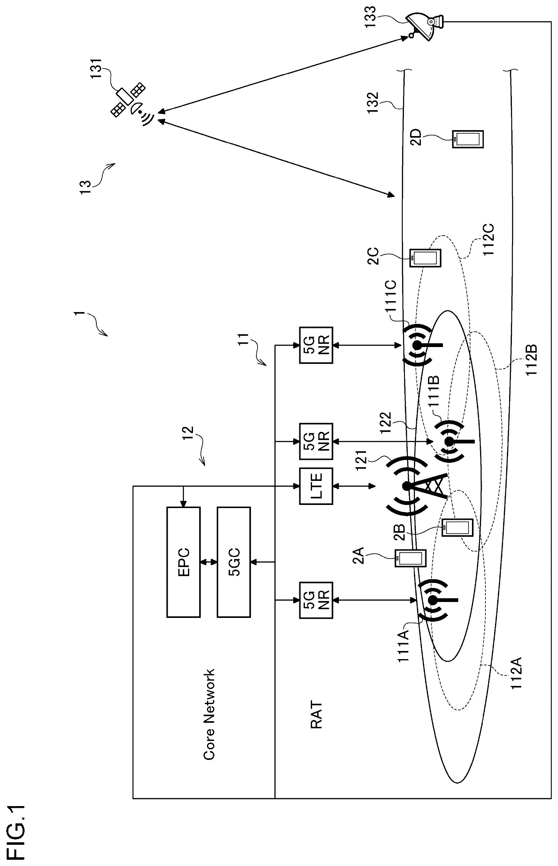 Patent US12309693 Figure 1 – Control of operating state of terrestrial base station via non-terrestrial base station