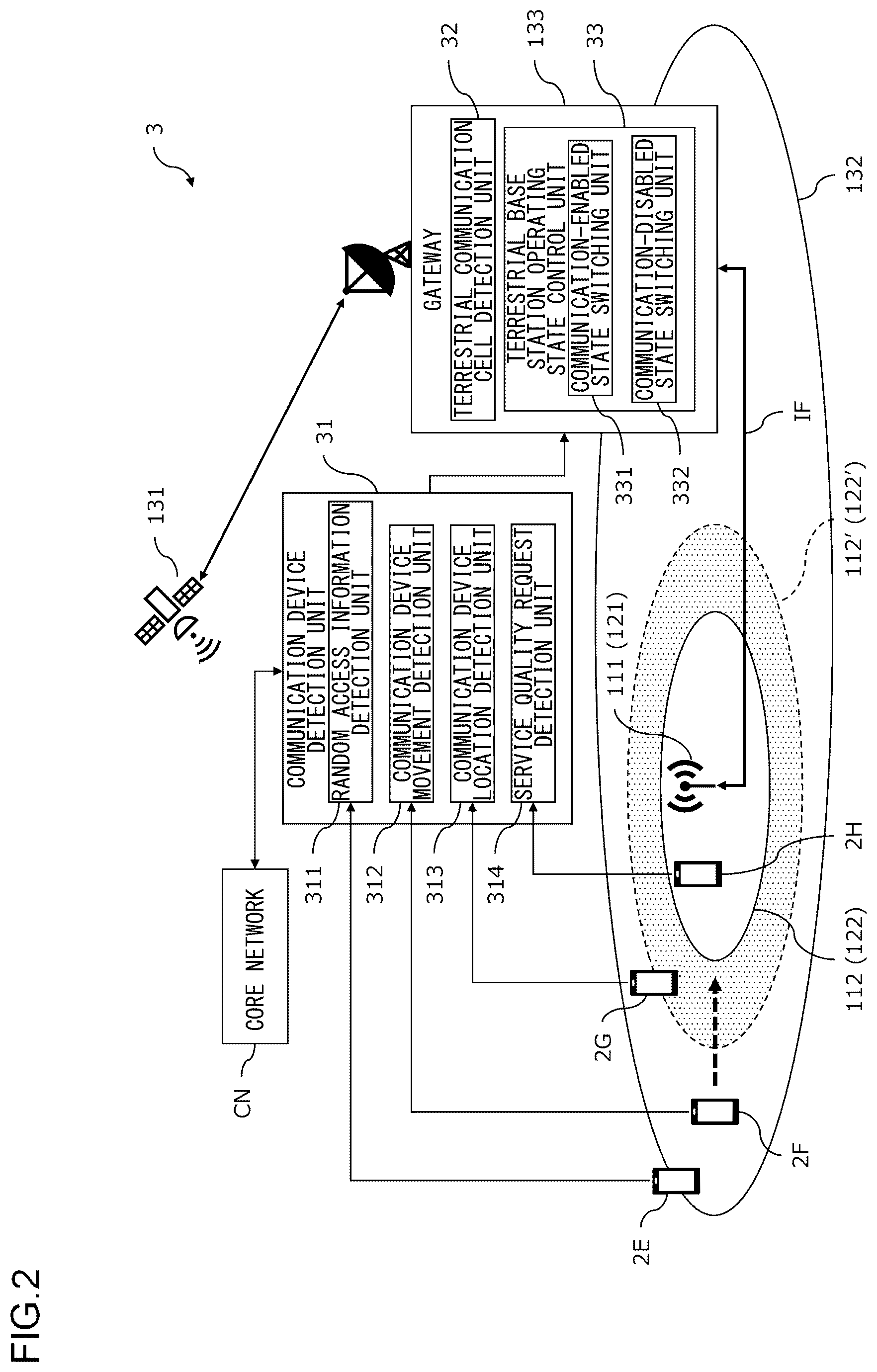 Patent US12309693 Figure 2 – Control of operating state of terrestrial base station via non-terrestrial base station