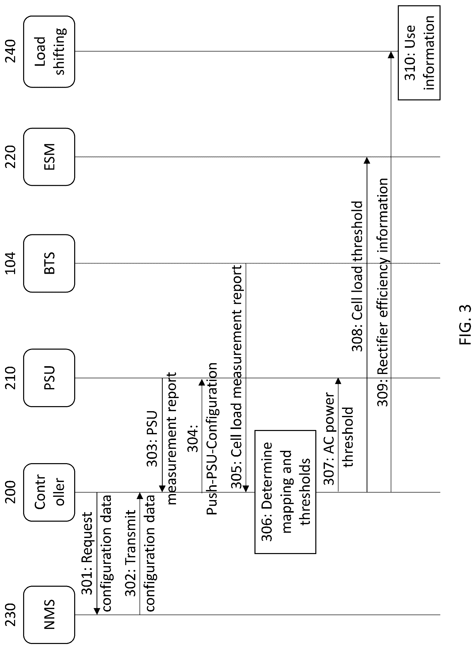 Patent US12309694 Figure 2 – Mapping between cell load and rectifier efficiency