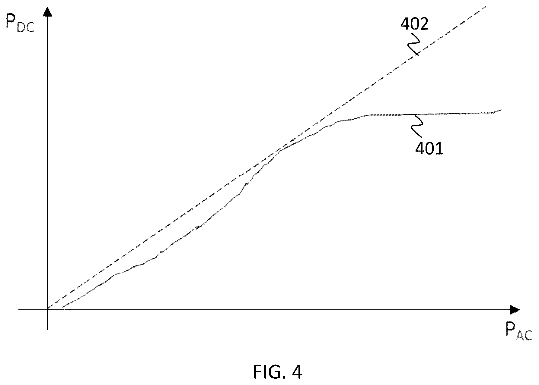 Patent US12309694 Figure 3 – Mapping between cell load and rectifier efficiency