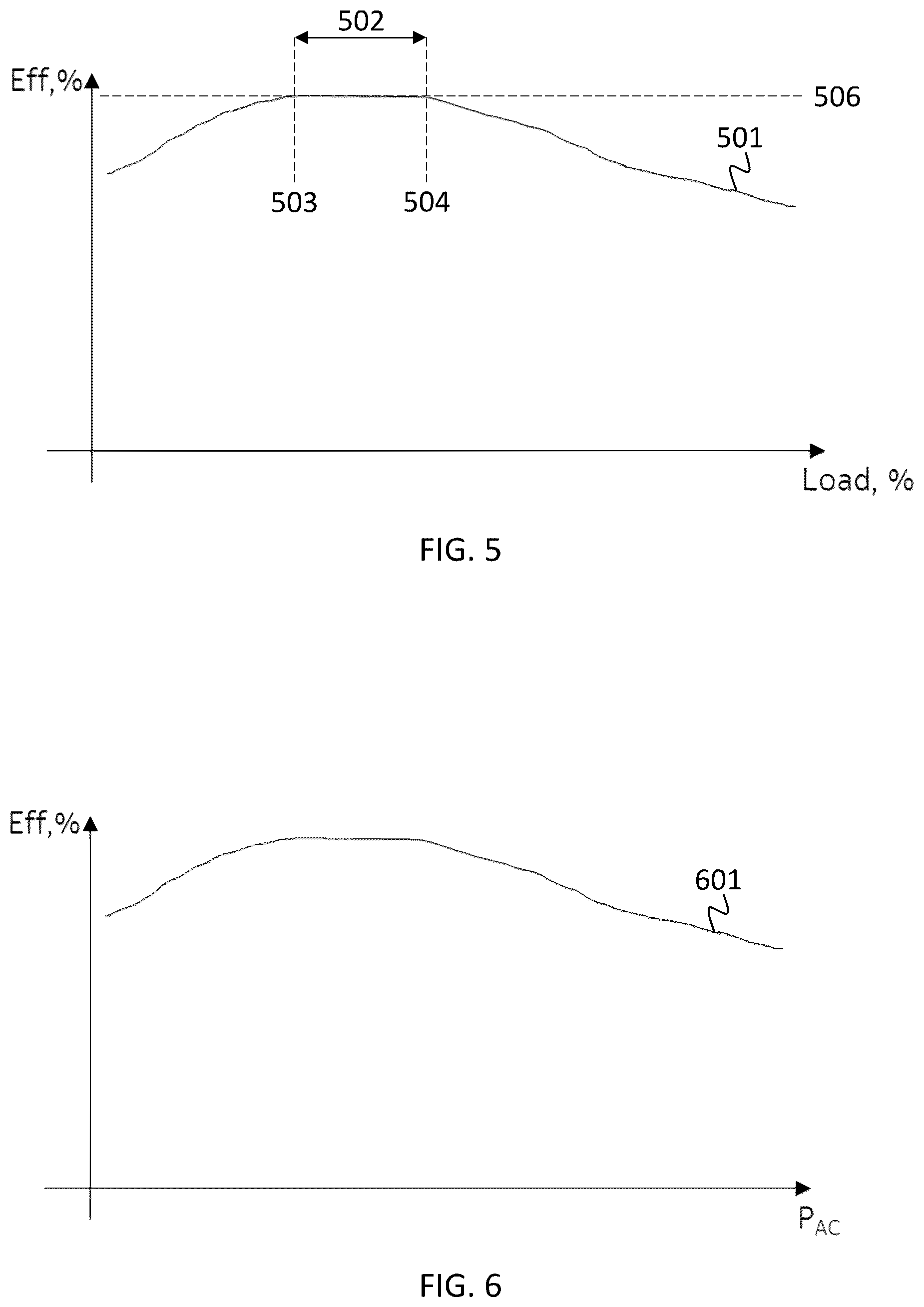 Patent US12309694 Figure 4 – Mapping between cell load and rectifier efficiency