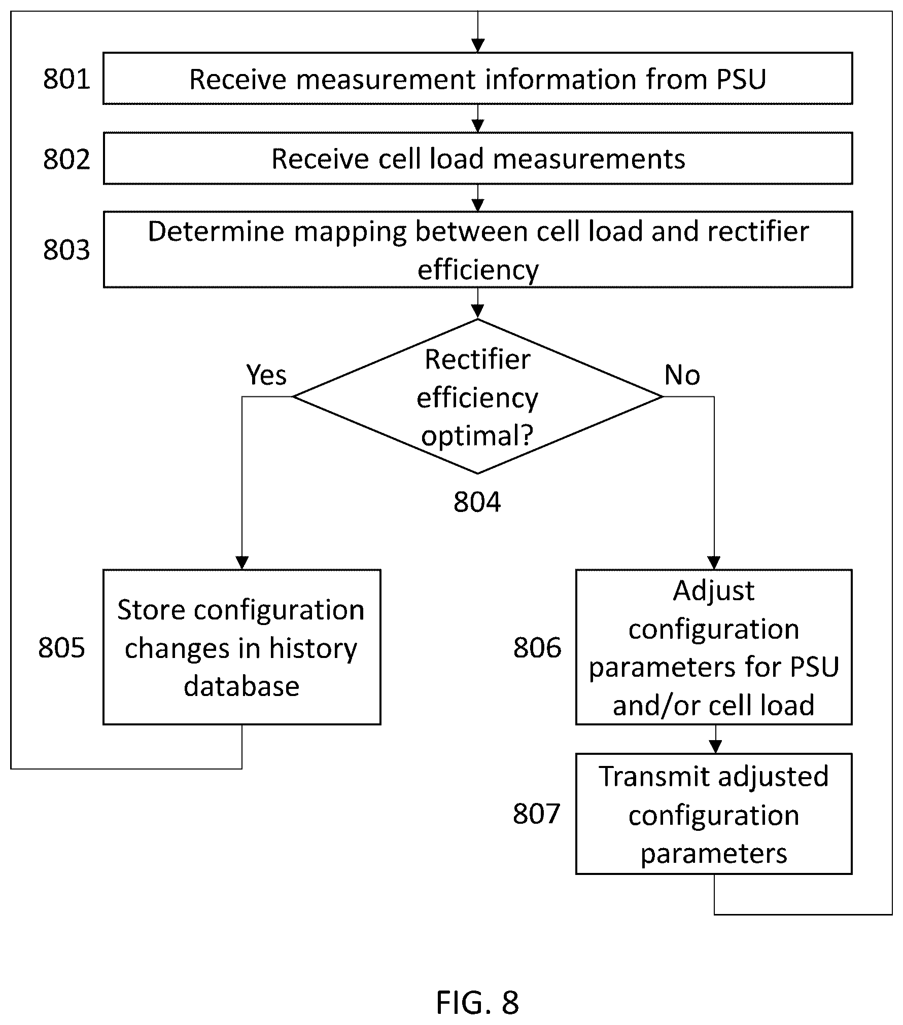 Patent US12309694 Figure 6 – Mapping between cell load and rectifier efficiency