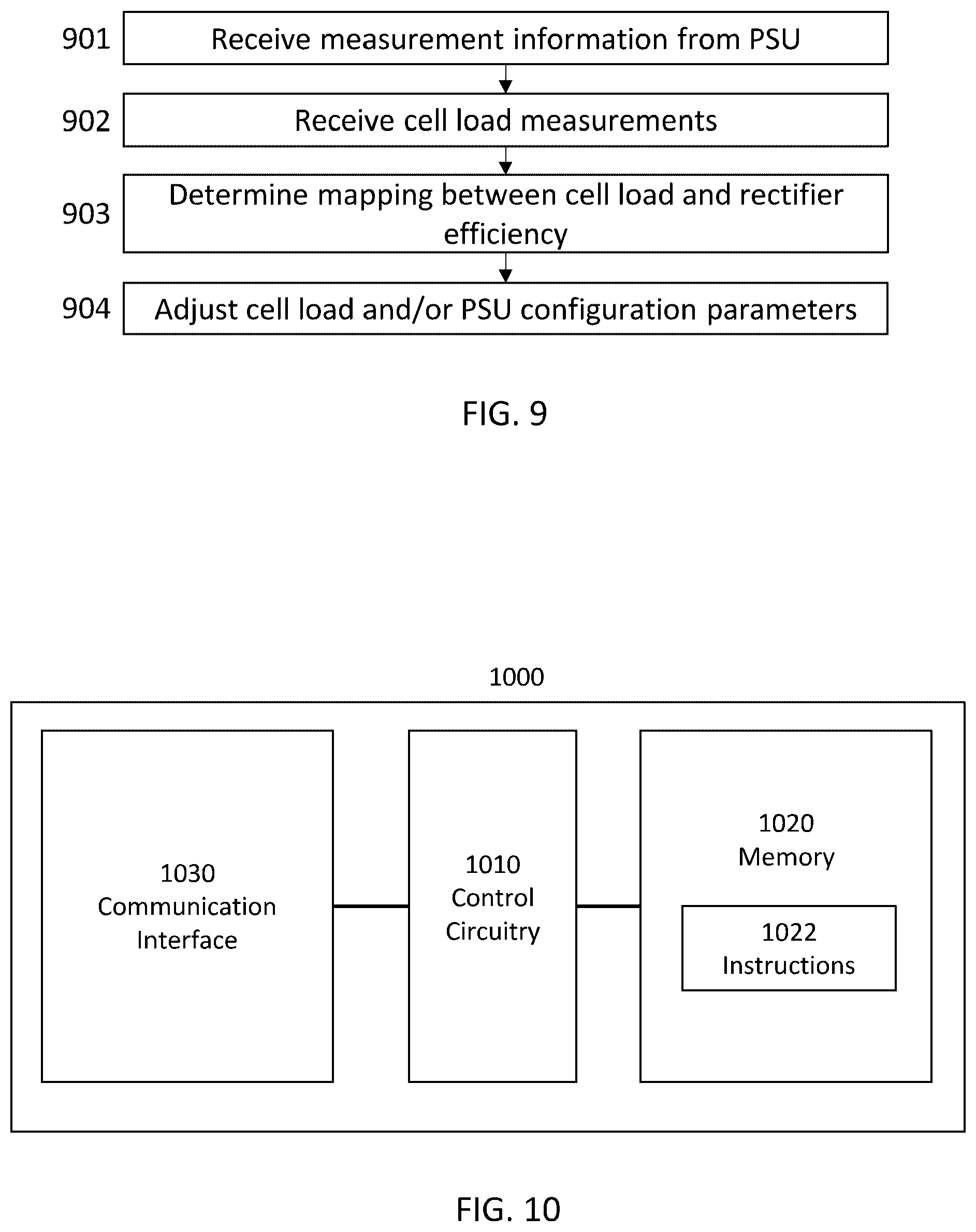 Patent US12309694 Figure 7 – Mapping between cell load and rectifier efficiency