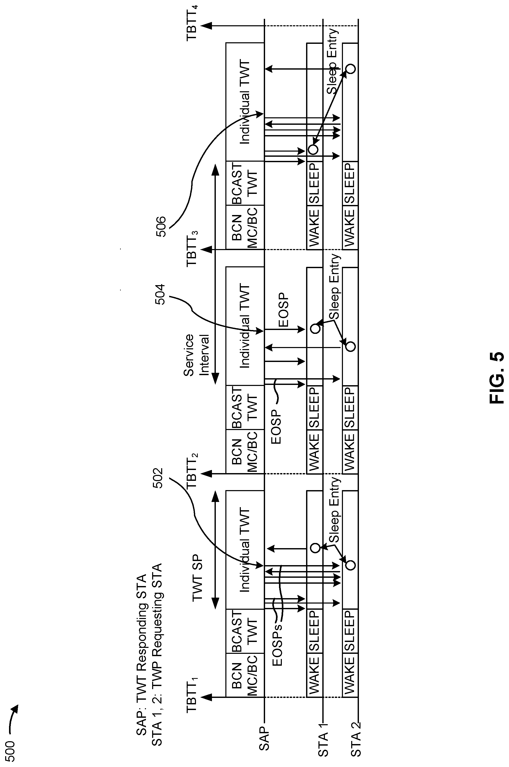 Patent US12309695 Figure 7 – End of service period indication