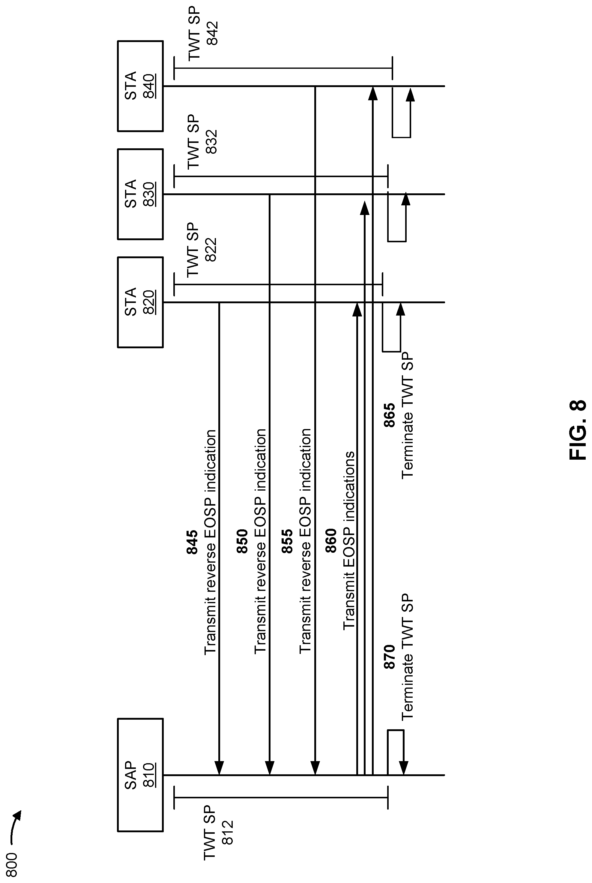 Patent US12309695 Figure 10 – End of service period indication
