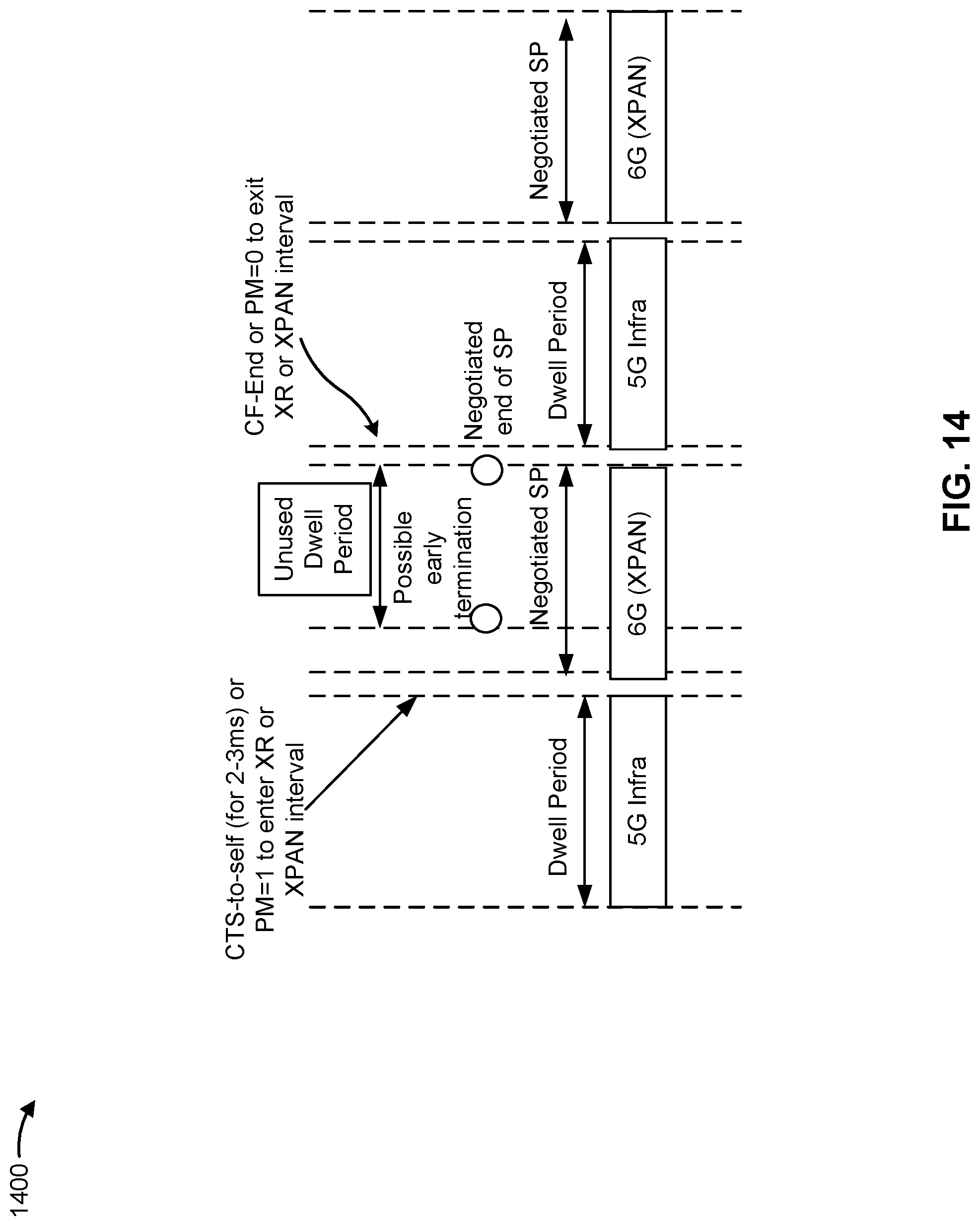 Patent US12309695 Figure 16 – End of service period indication