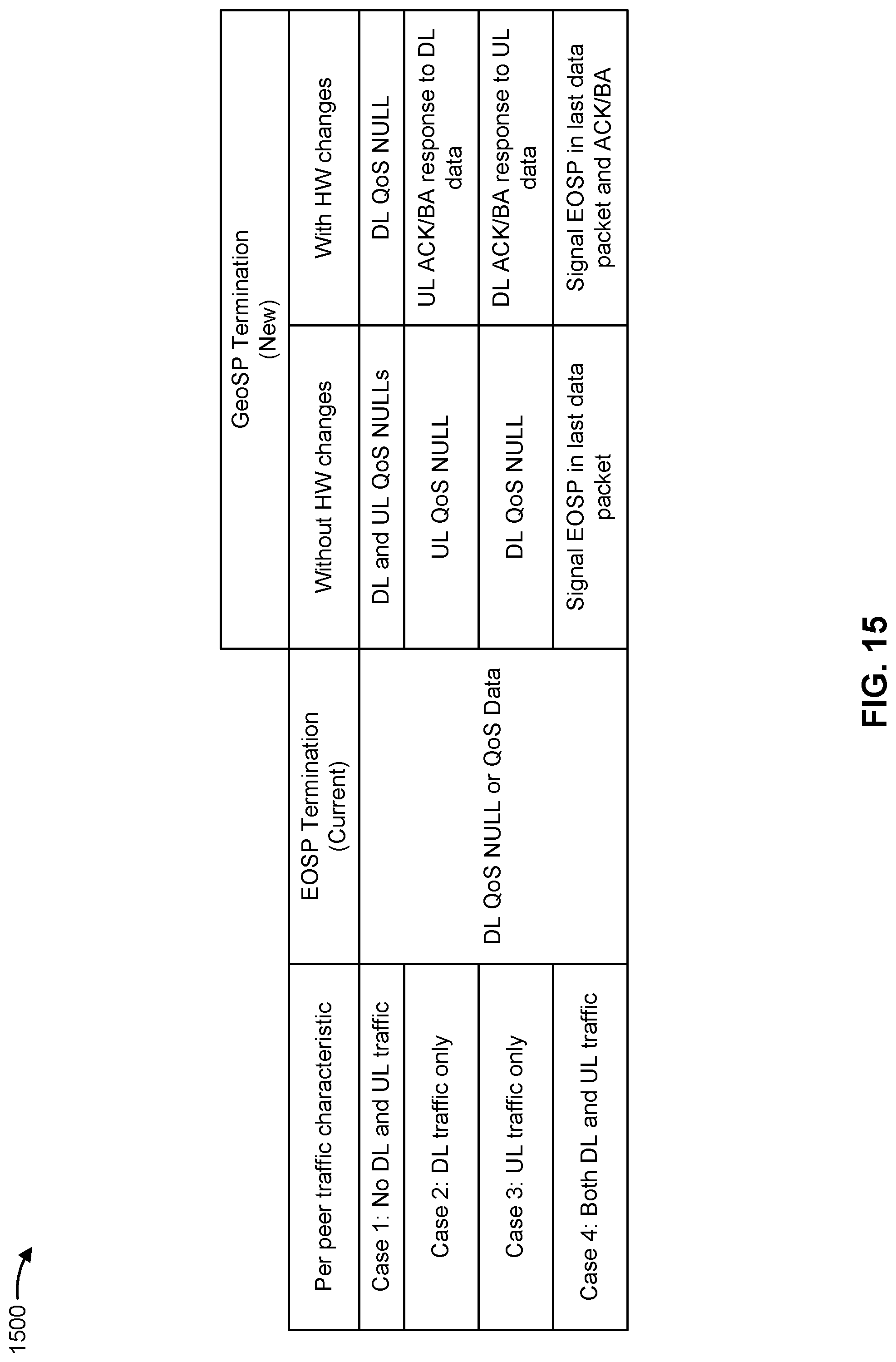 Patent US12309695 Figure 17 – End of service period indication