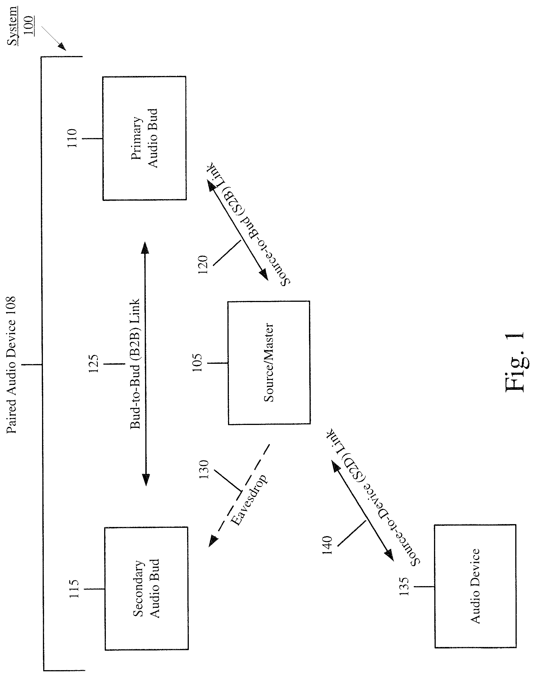 Patent US12309696 Figure 1 – Low-power activation of accessory in sleep state