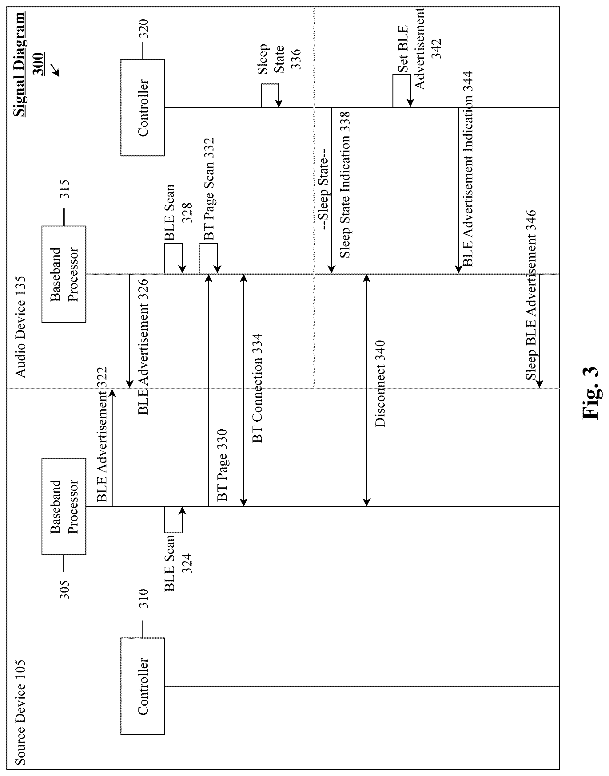 Patent US12309696 Figure 3 – Low-power activation of accessory in sleep state
