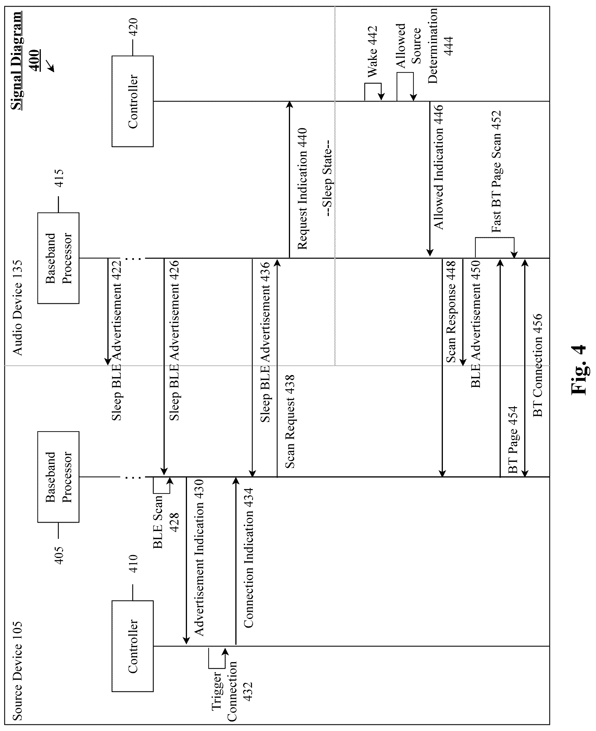 Patent US12309696 Figure 4 – Low-power activation of accessory in sleep state